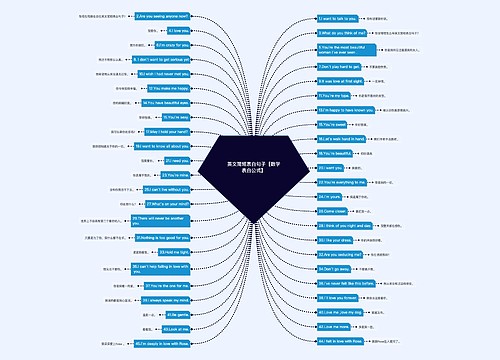 英文简短表白句子【数学表白公式】