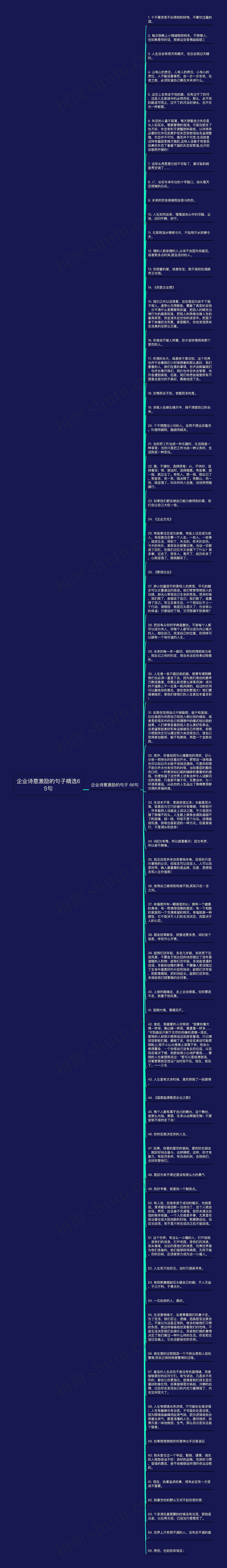 企业诗意激励的句子精选65句思维导图