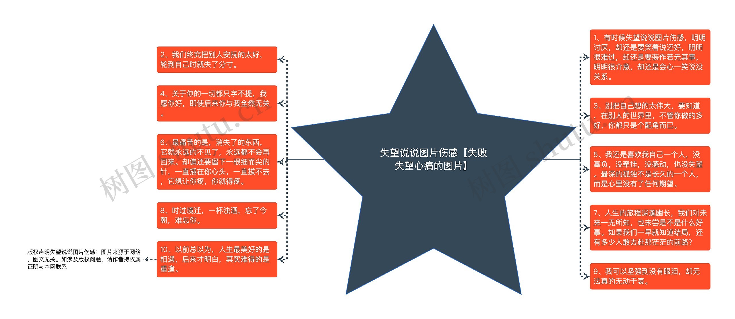 失望说说图片伤感【失败失望心痛的图片】思维导图