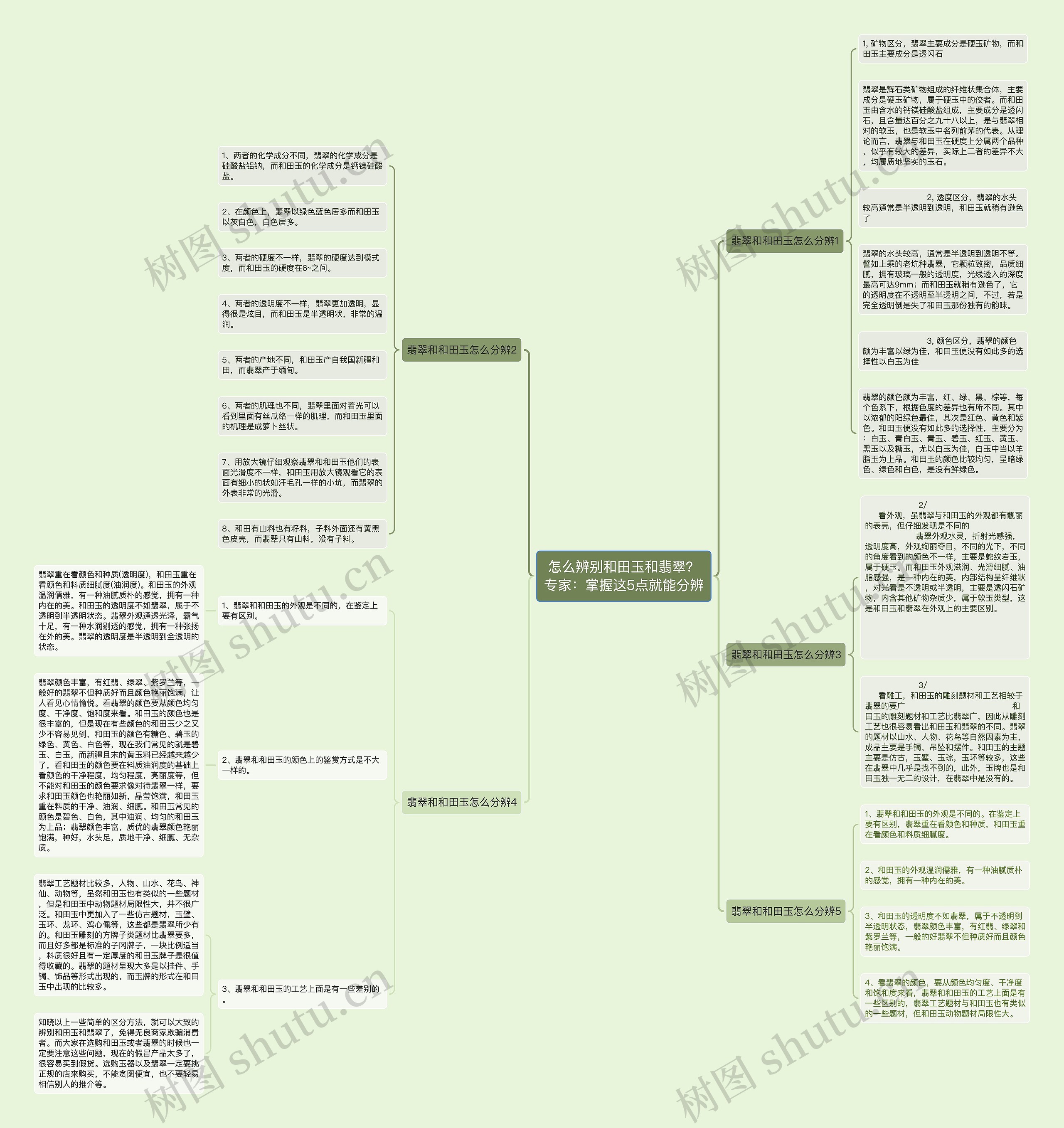 怎么辨别和田玉和翡翠？专家：掌握这5点就能分辨思维导图