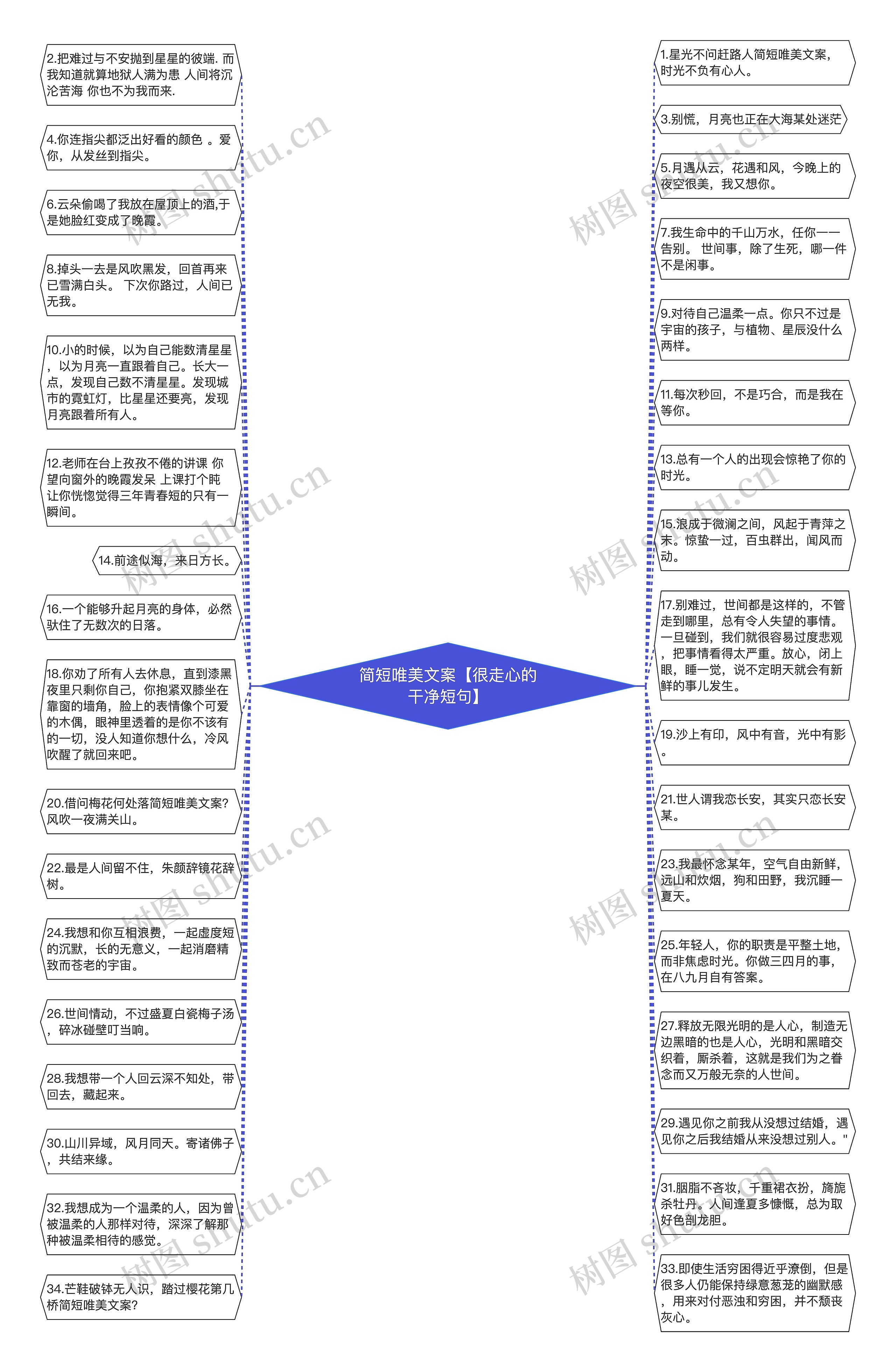 简短唯美文案【很走心的干净短句】