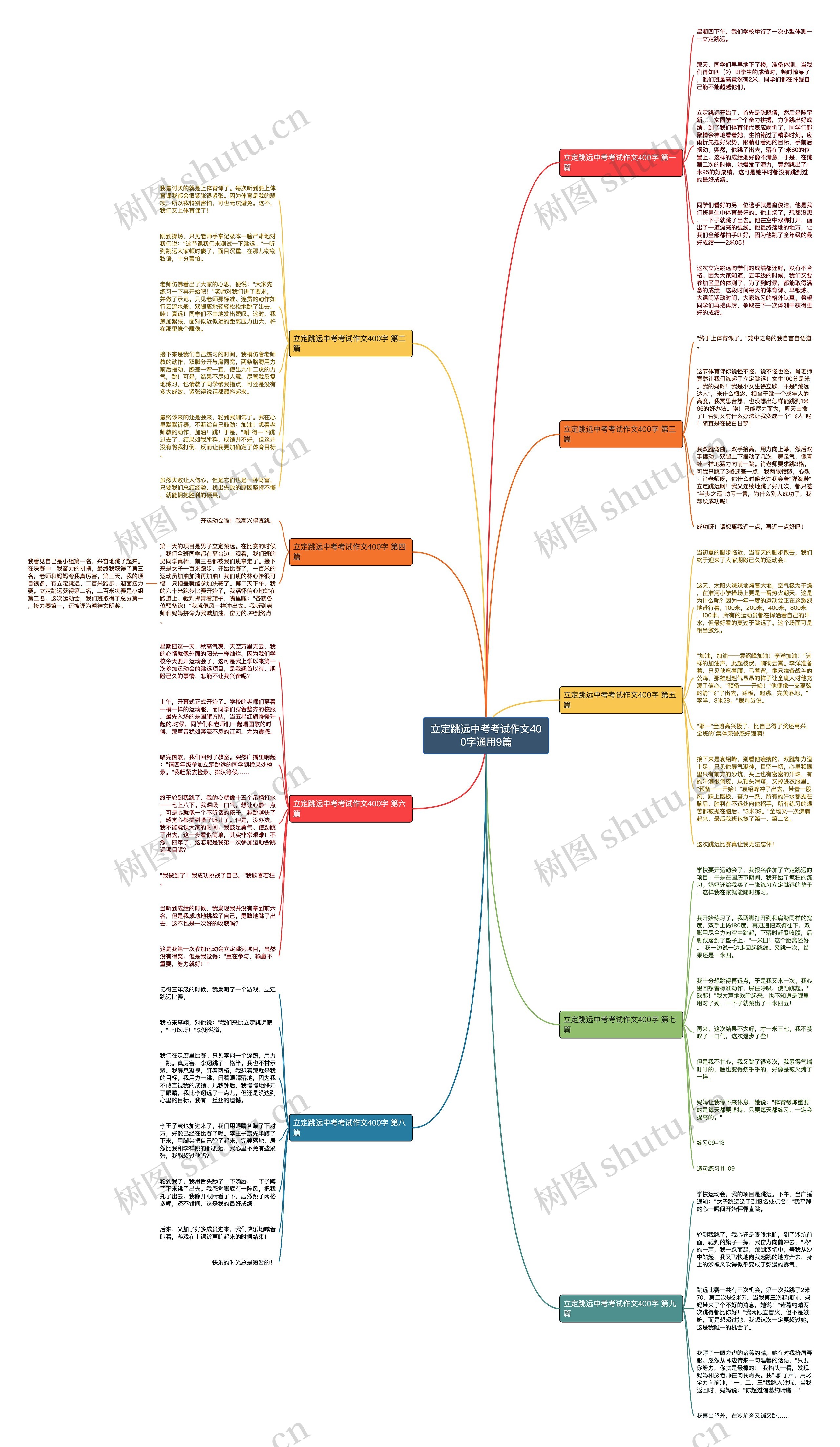 立定跳远中考考试作文400字通用9篇思维导图