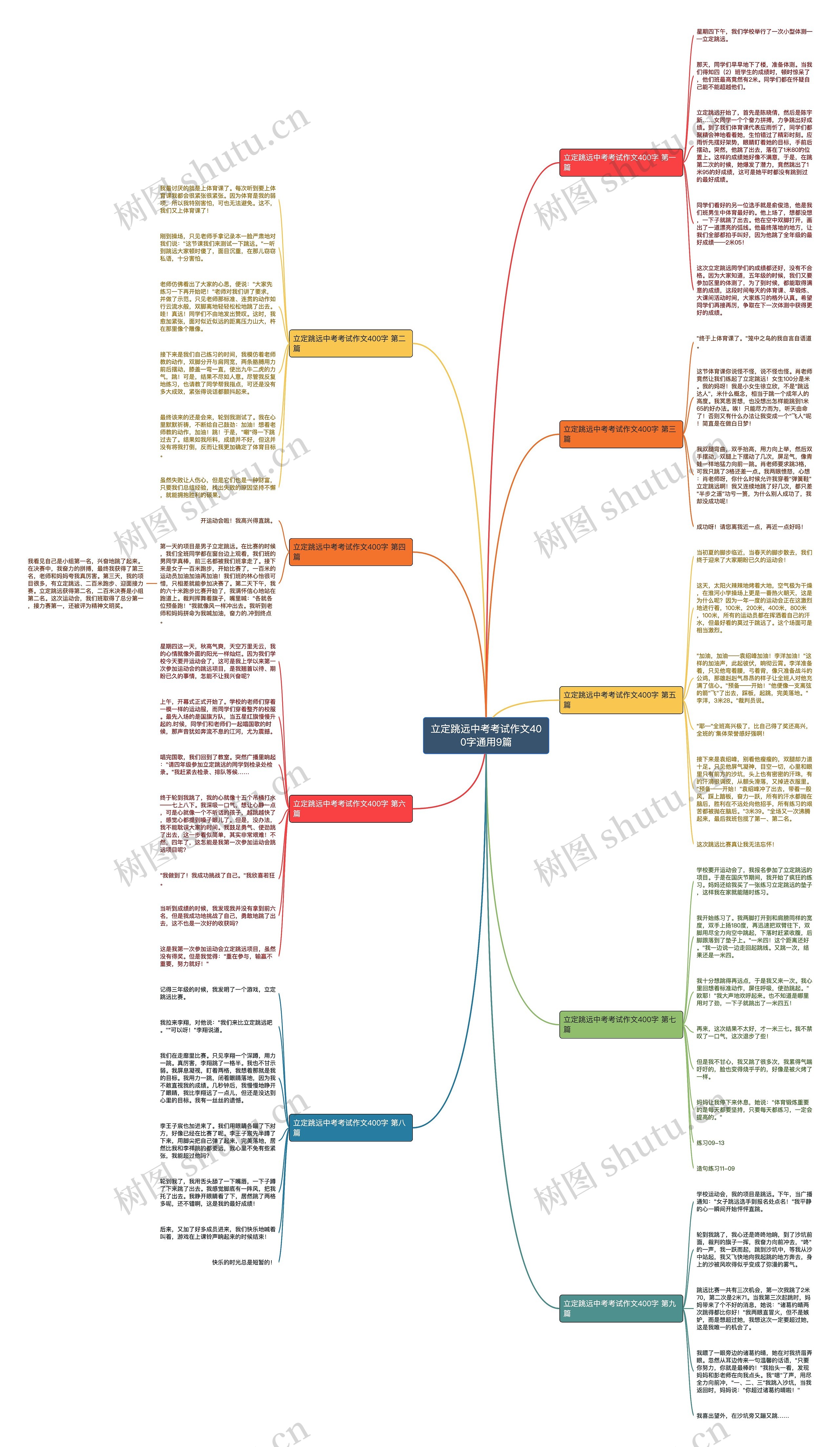 立定跳远中考考试作文400字通用9篇 立定跳远中考考试作文400字通用9篇