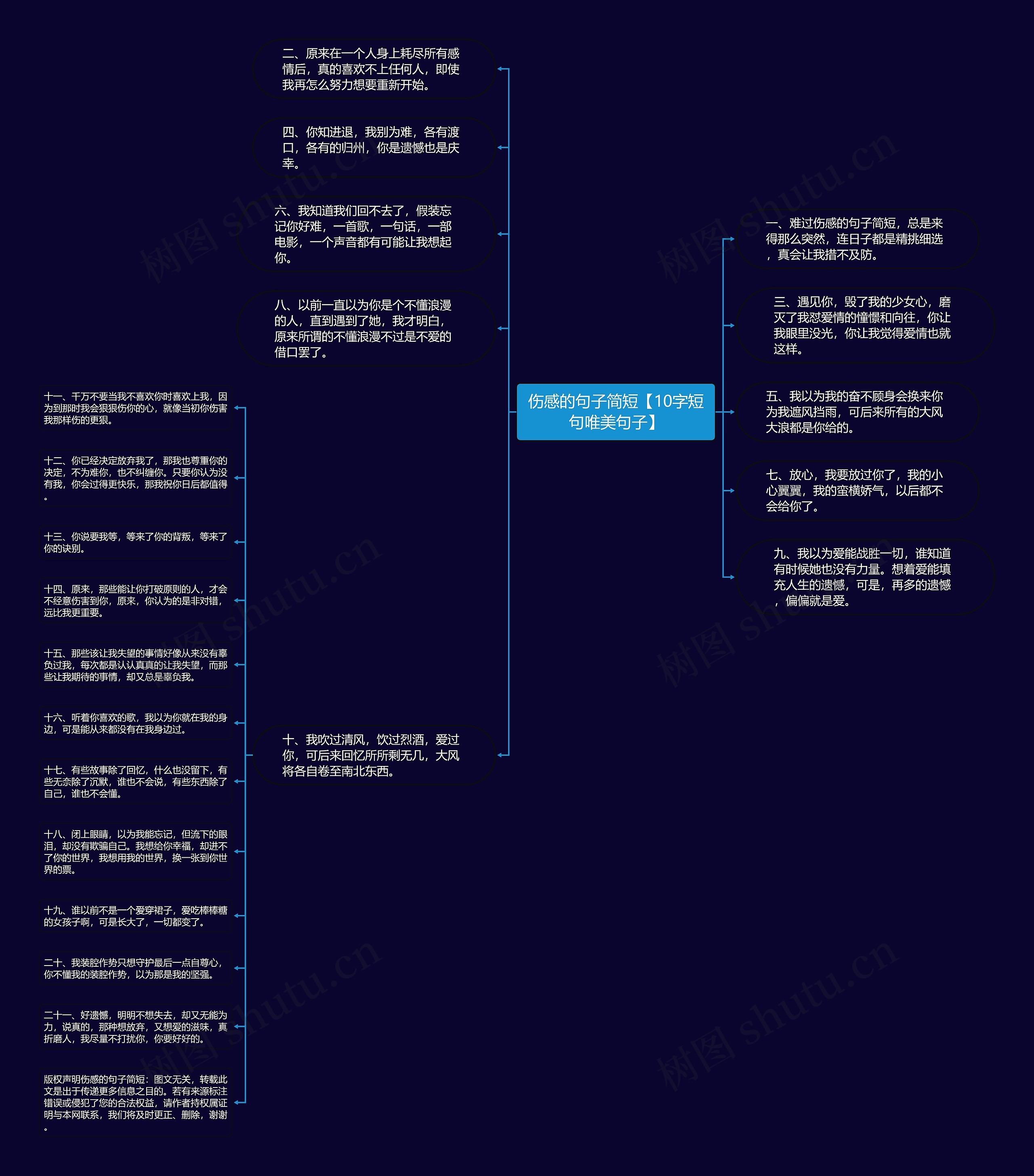 伤感的句子简短【10字短句唯美句子】思维导图