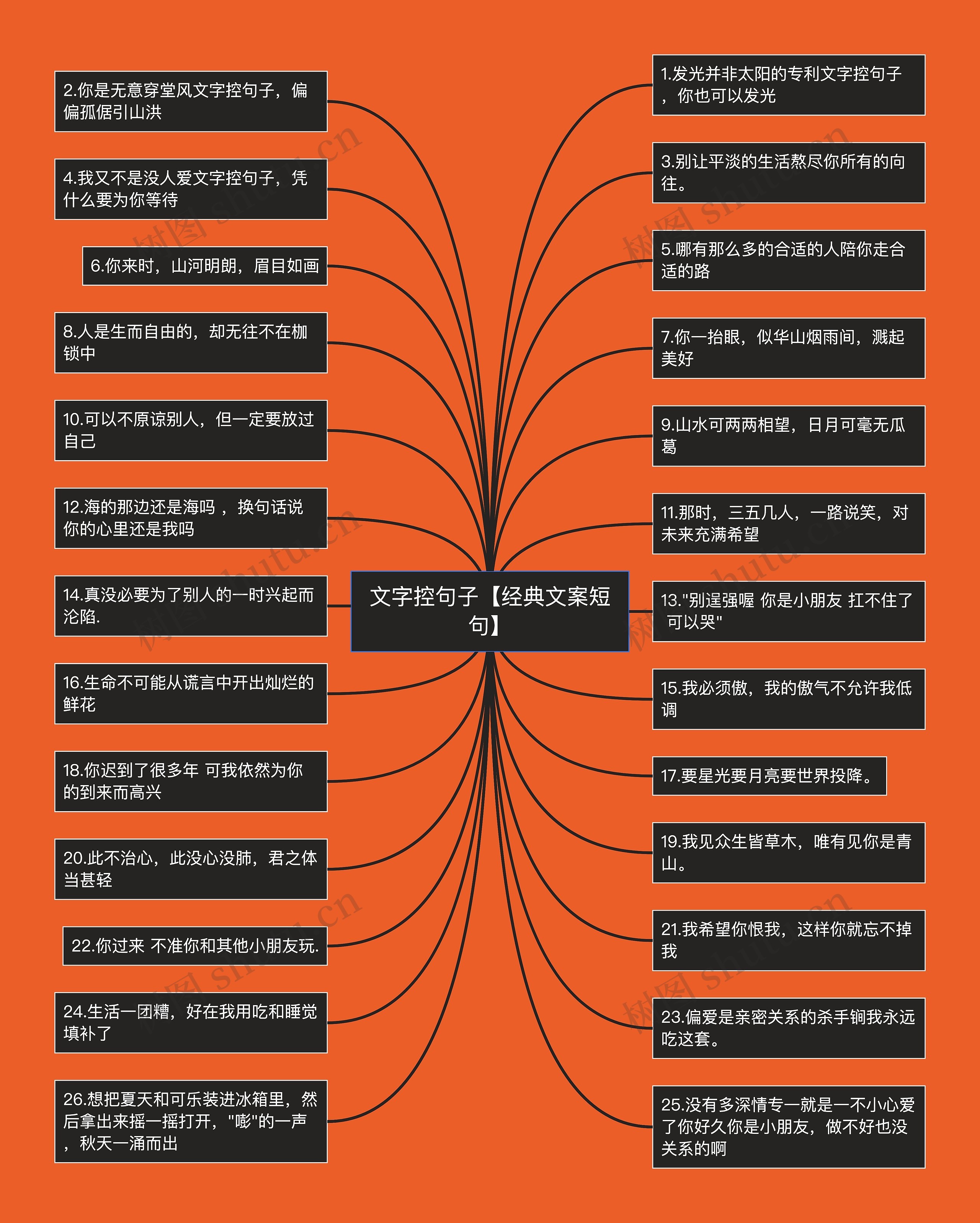 文字控句子【经典文案短句】