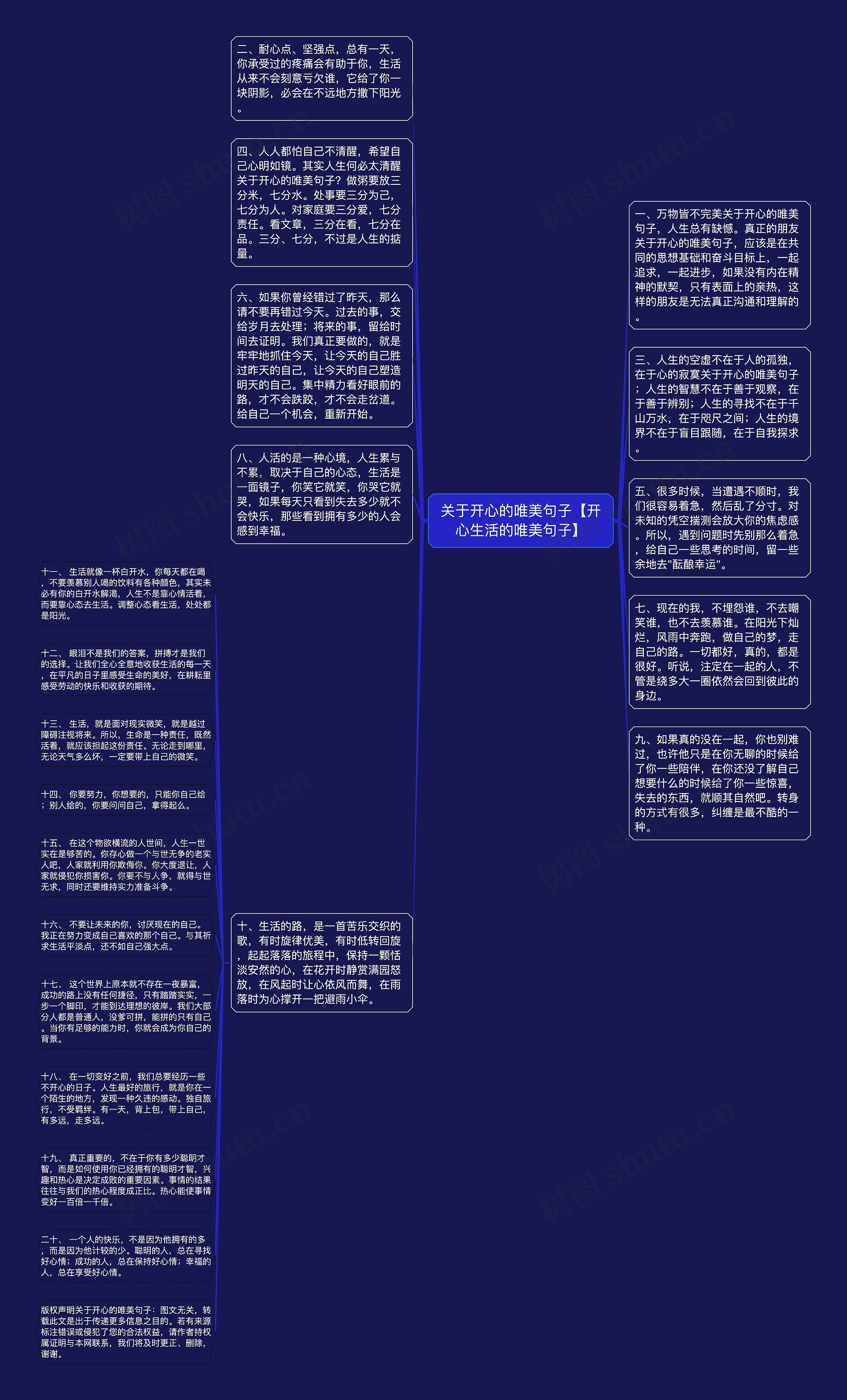 关于开心的唯美句子【开心生活的唯美句子】思维导图