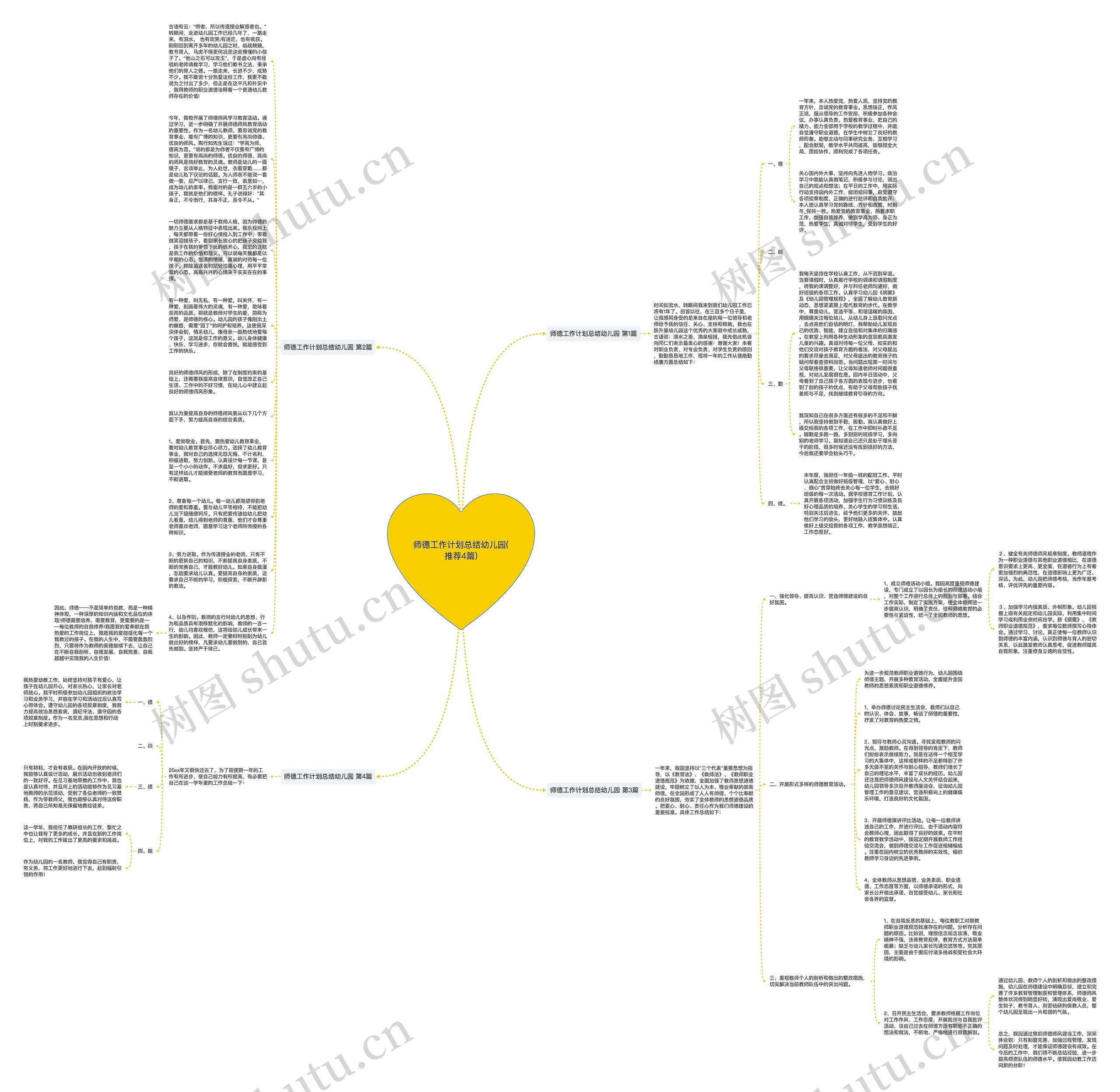 师德工作计划总结幼儿园(推荐4篇)思维导图