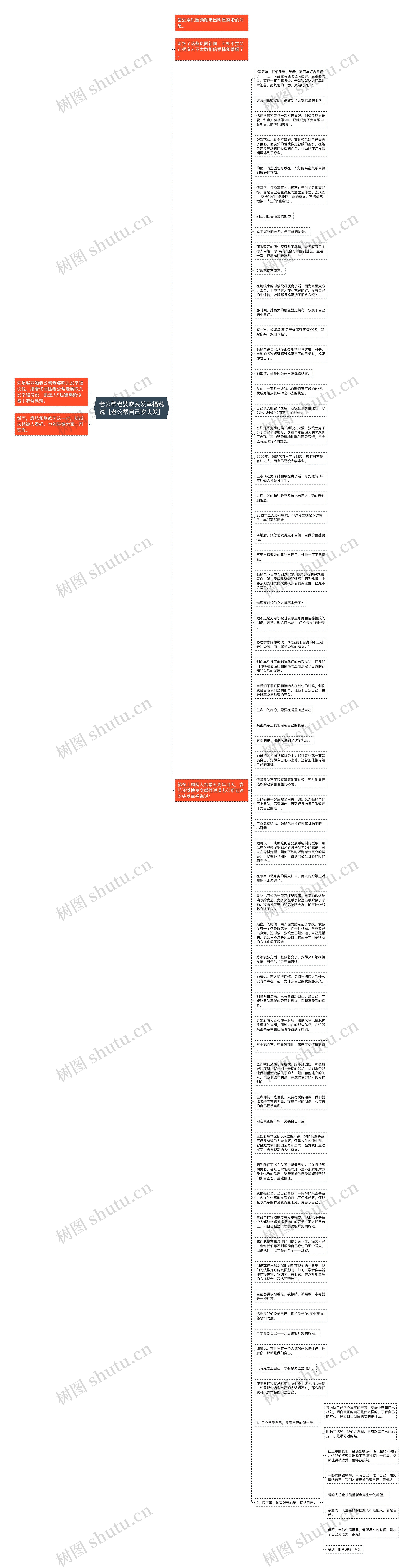 老公帮老婆吹头发幸福说说【老公帮自己吹头发】思维导图