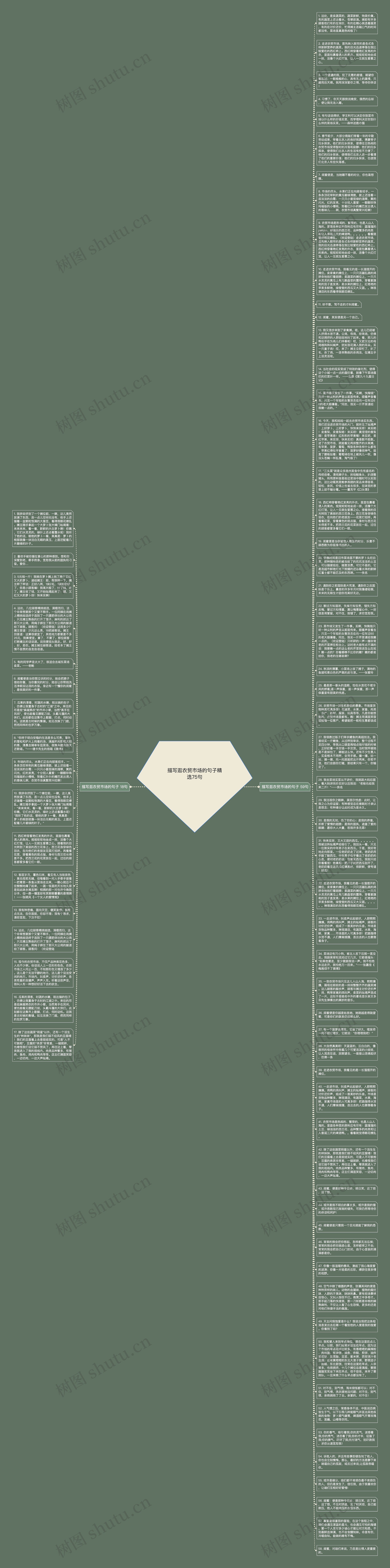 描写逛农贸市场的句子精选75句思维导图高清图 描写逛农贸市场的句子精选75句思维导图