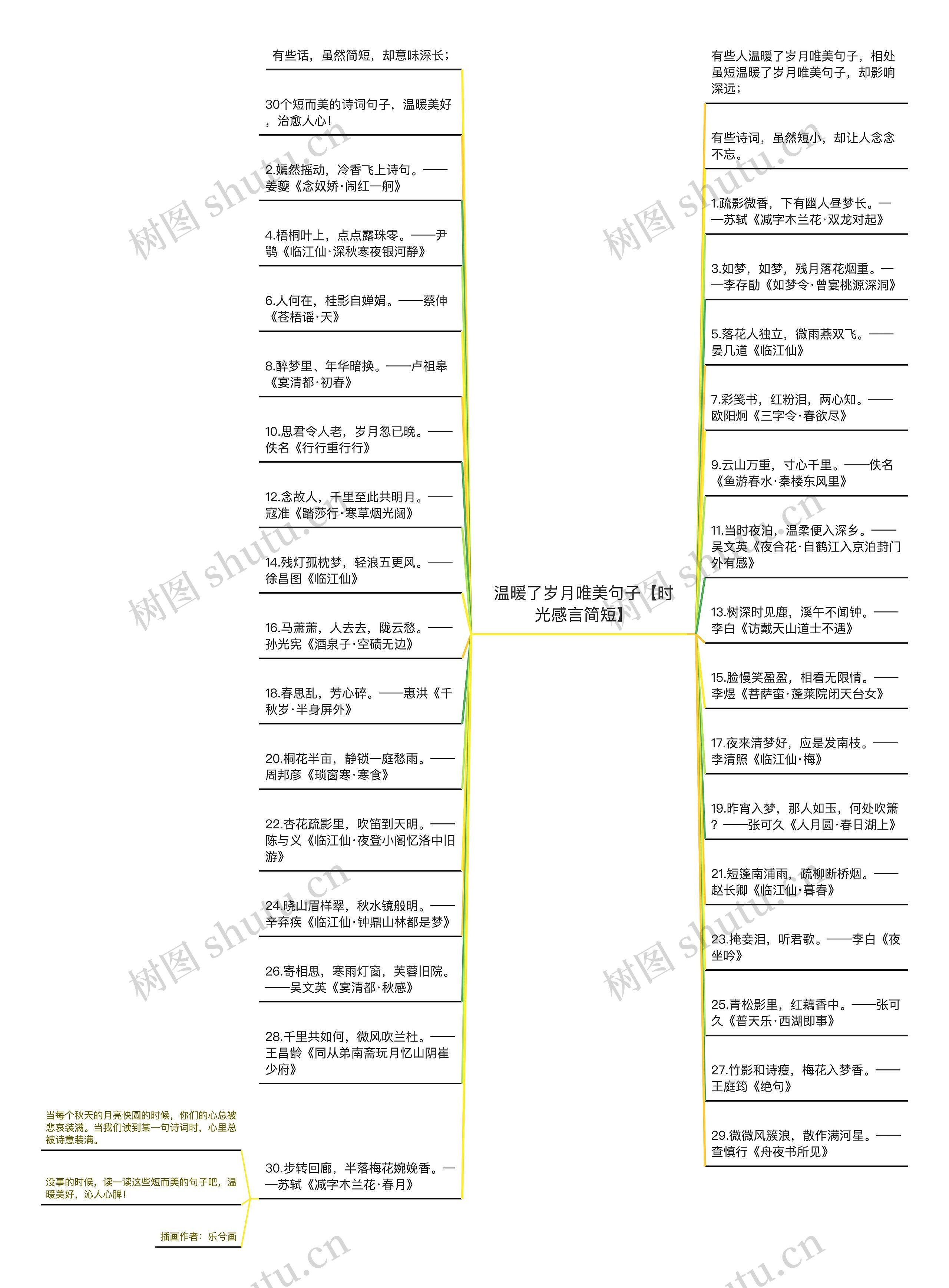 温暖了岁月唯美句子【时光感言简短】