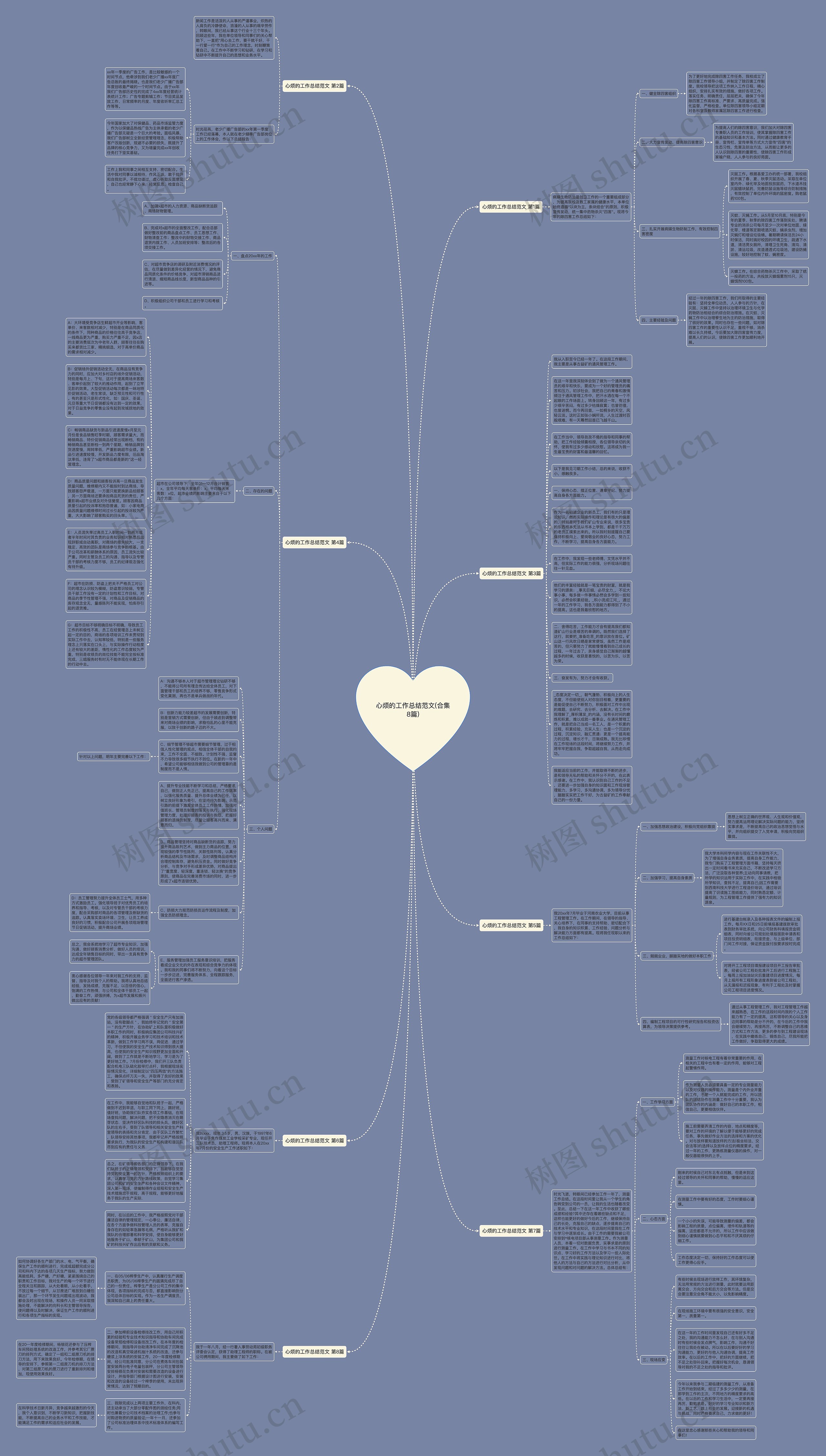 心烦的工作总结范文(合集8篇)思维导图