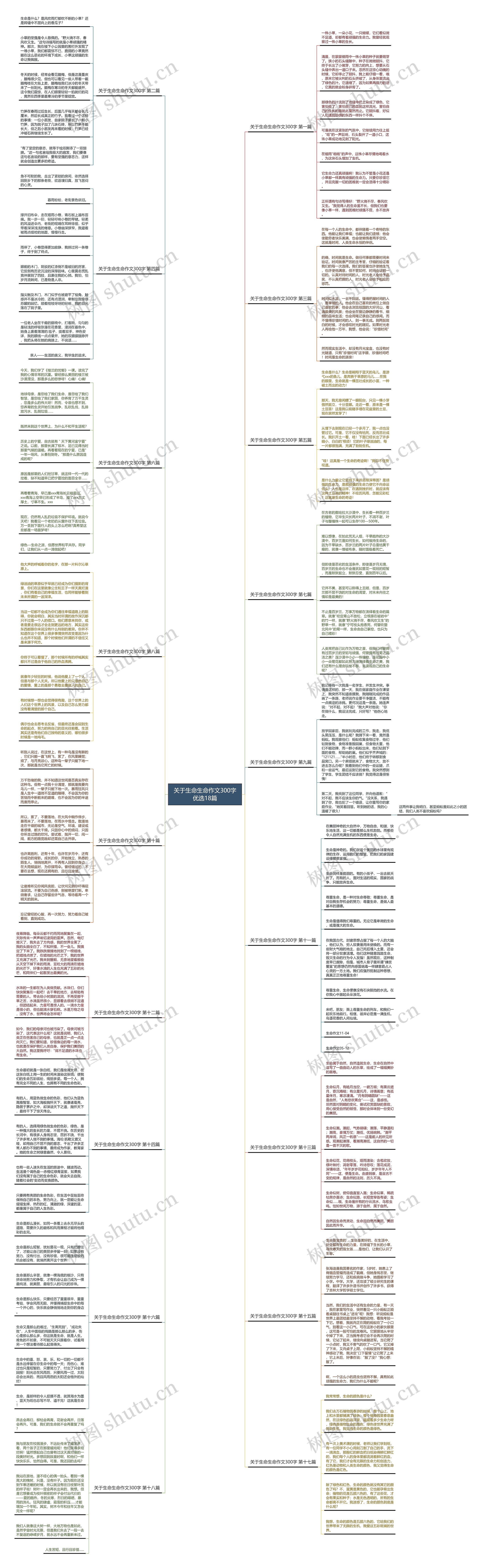 关于生命生命作文300字优选18篇 关于生命生命作文300字优选18篇