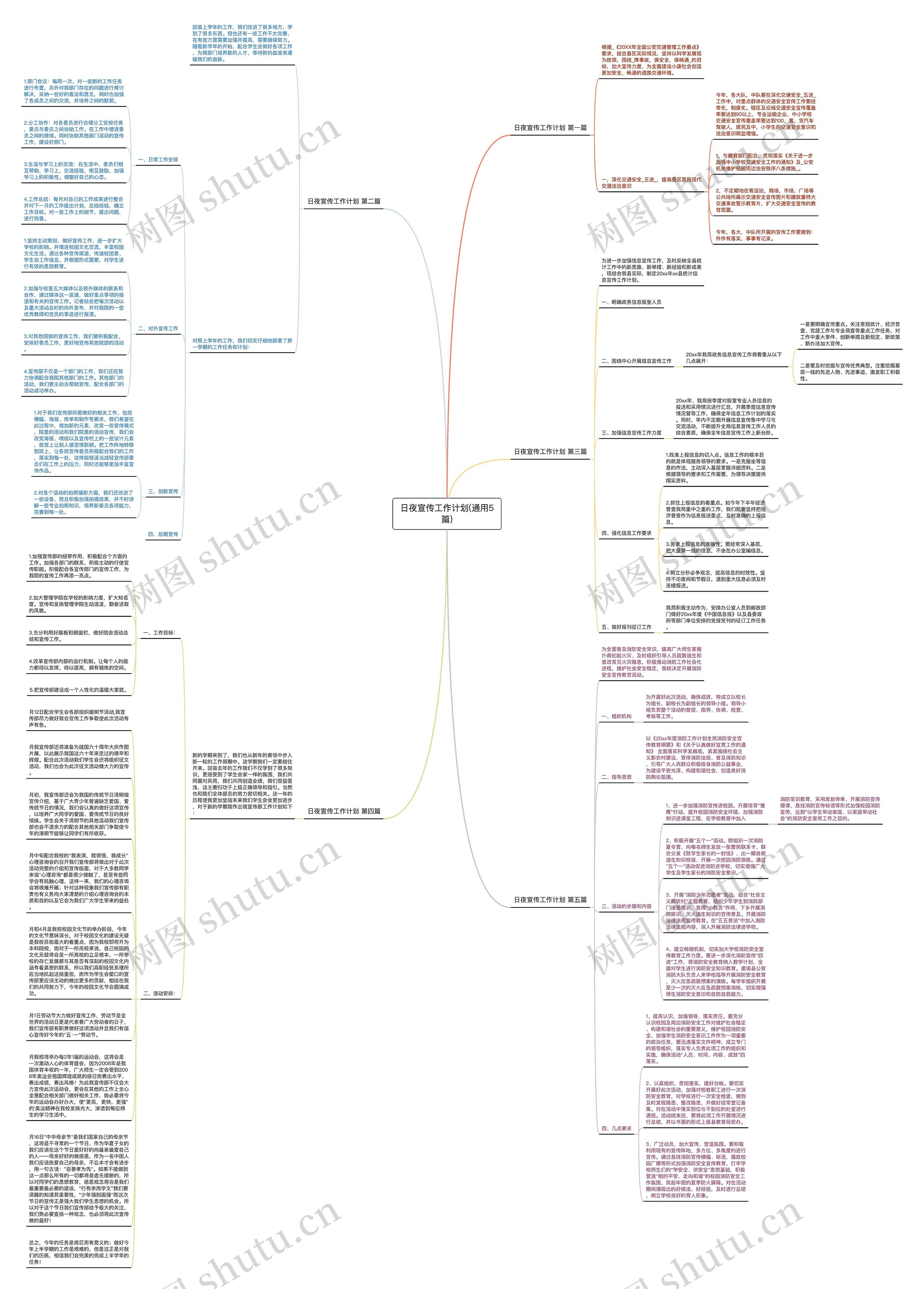 日夜宣传工作计划(通用5篇)思维导图