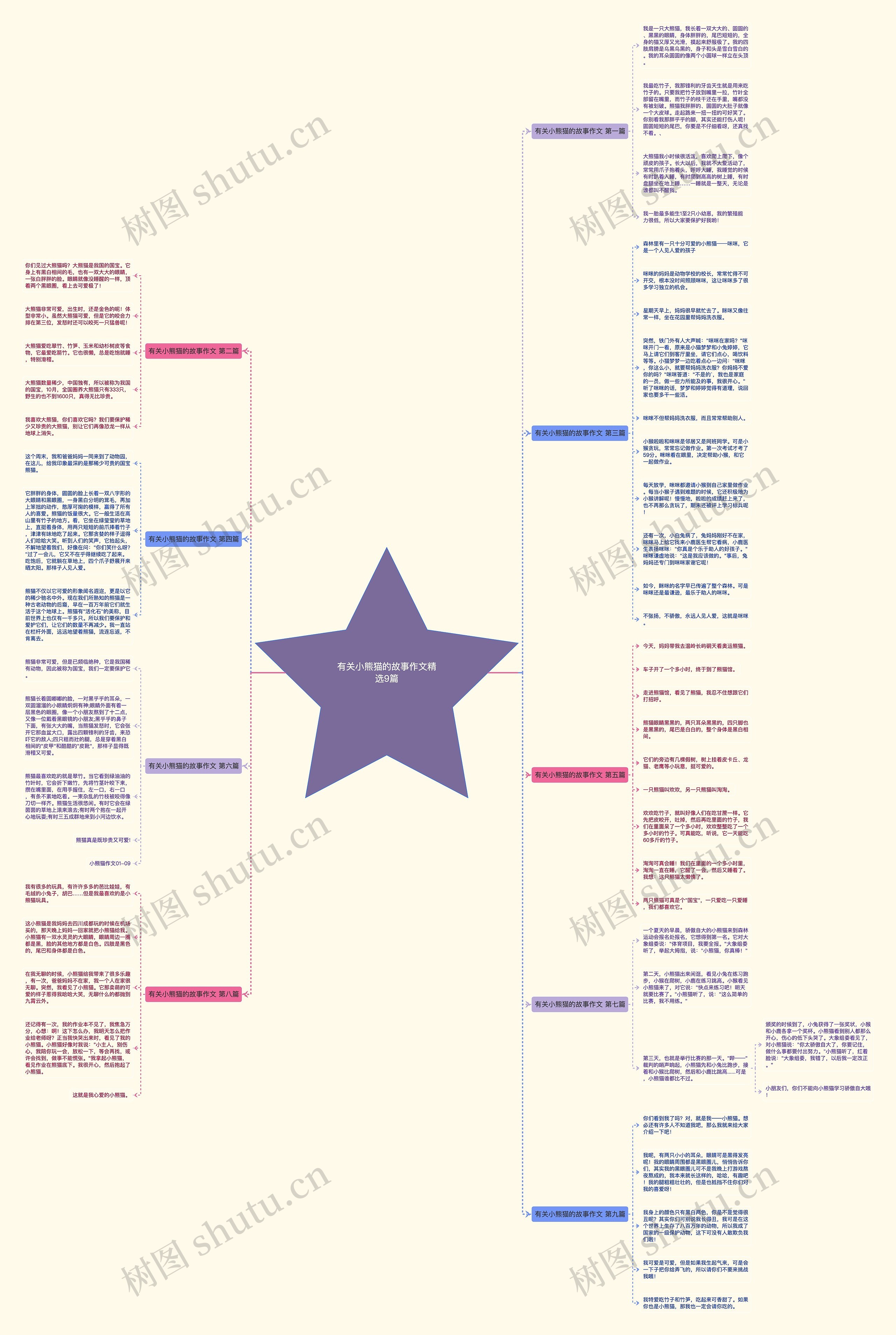 有关小熊猫的故事作文精选9篇思维导图