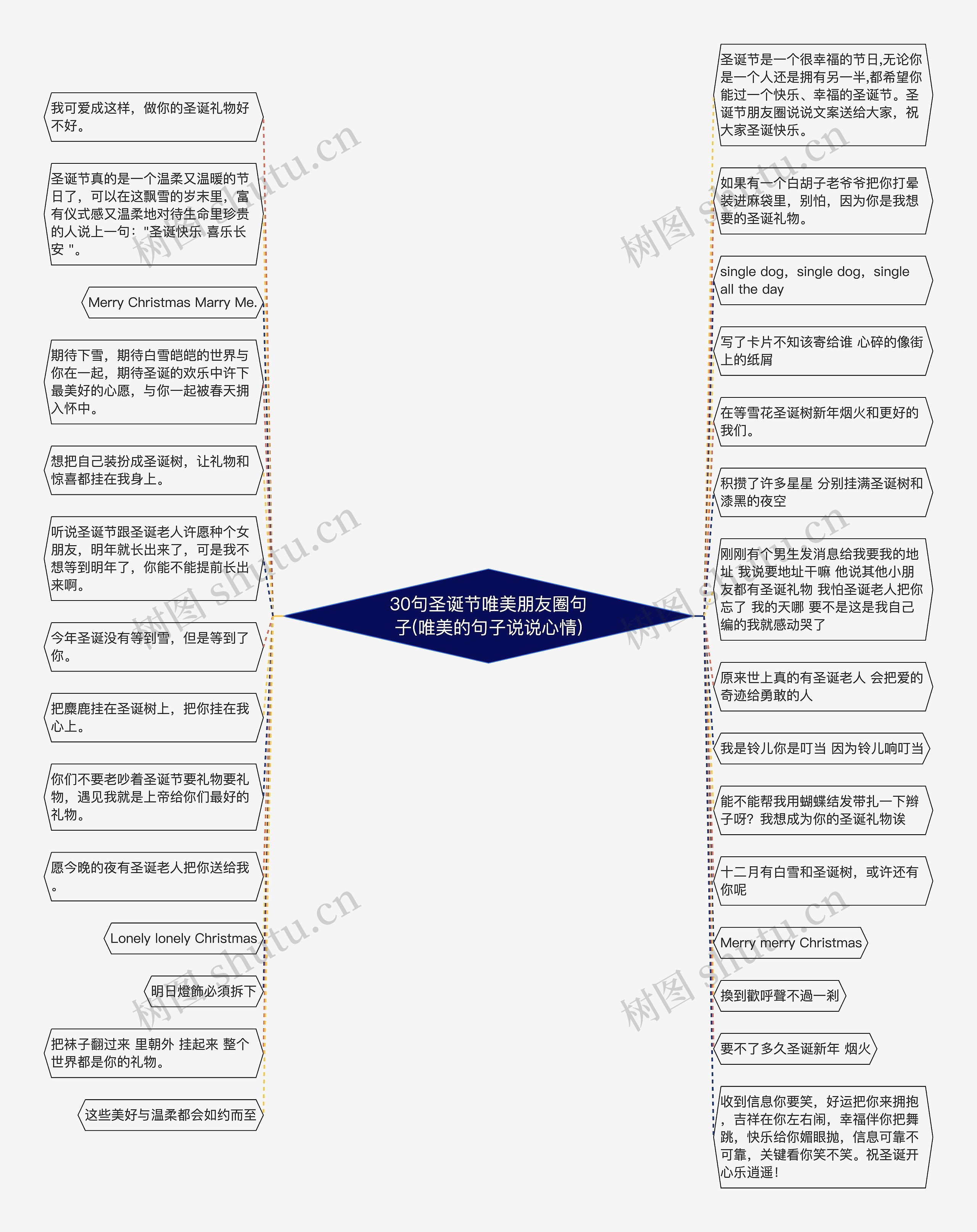 30句圣诞节唯美朋友圈句子(唯美的句子说说心情)