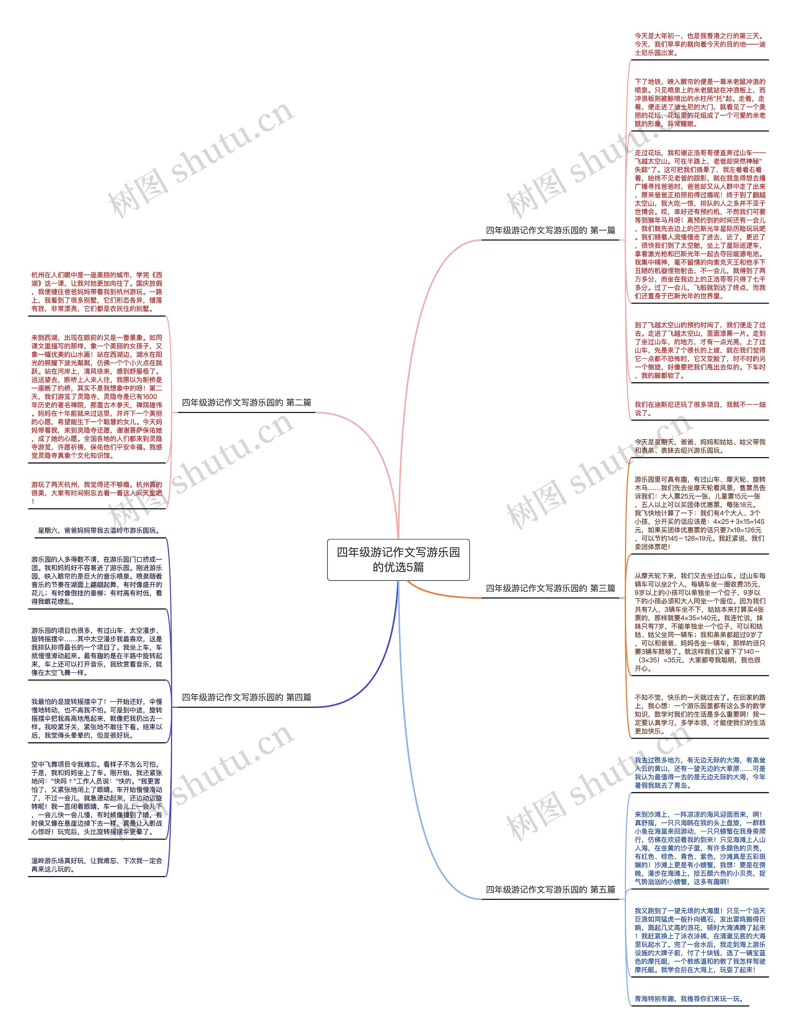 四年级游记作文写游乐园的优选5篇思维导图