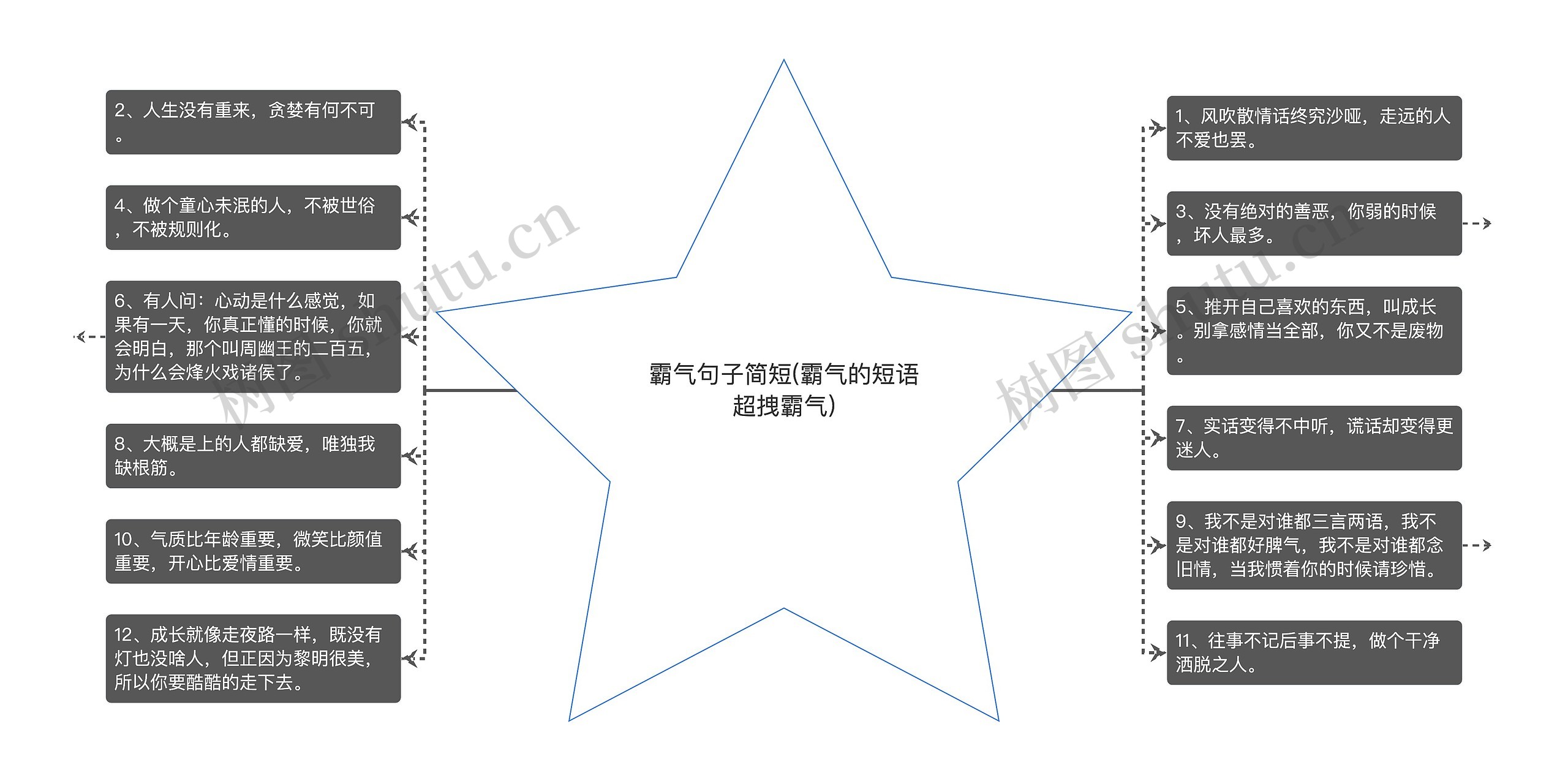 霸气句子简短(霸气的短语超拽霸气)思维导图