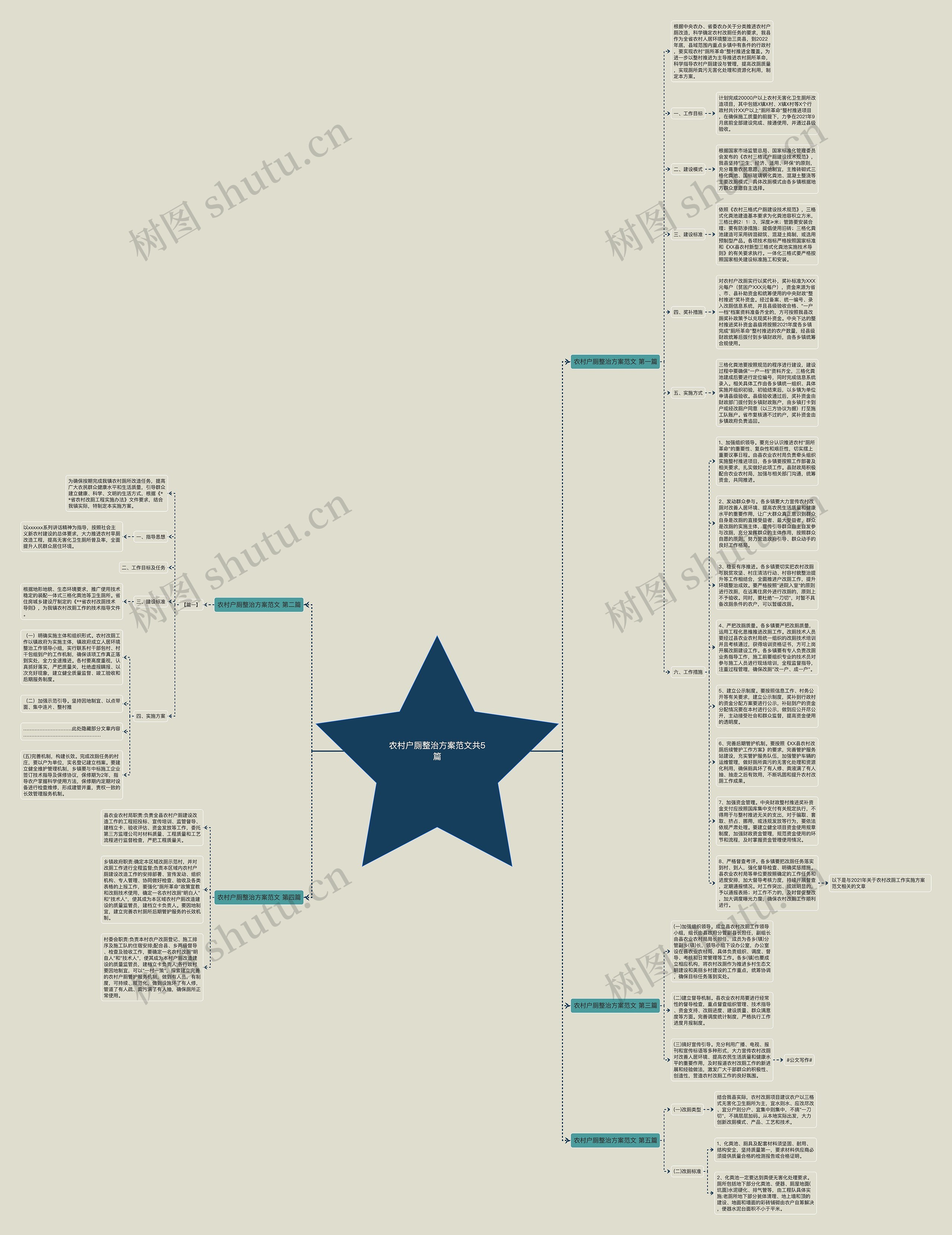 农村户厕整治方案范文共5篇思维导图