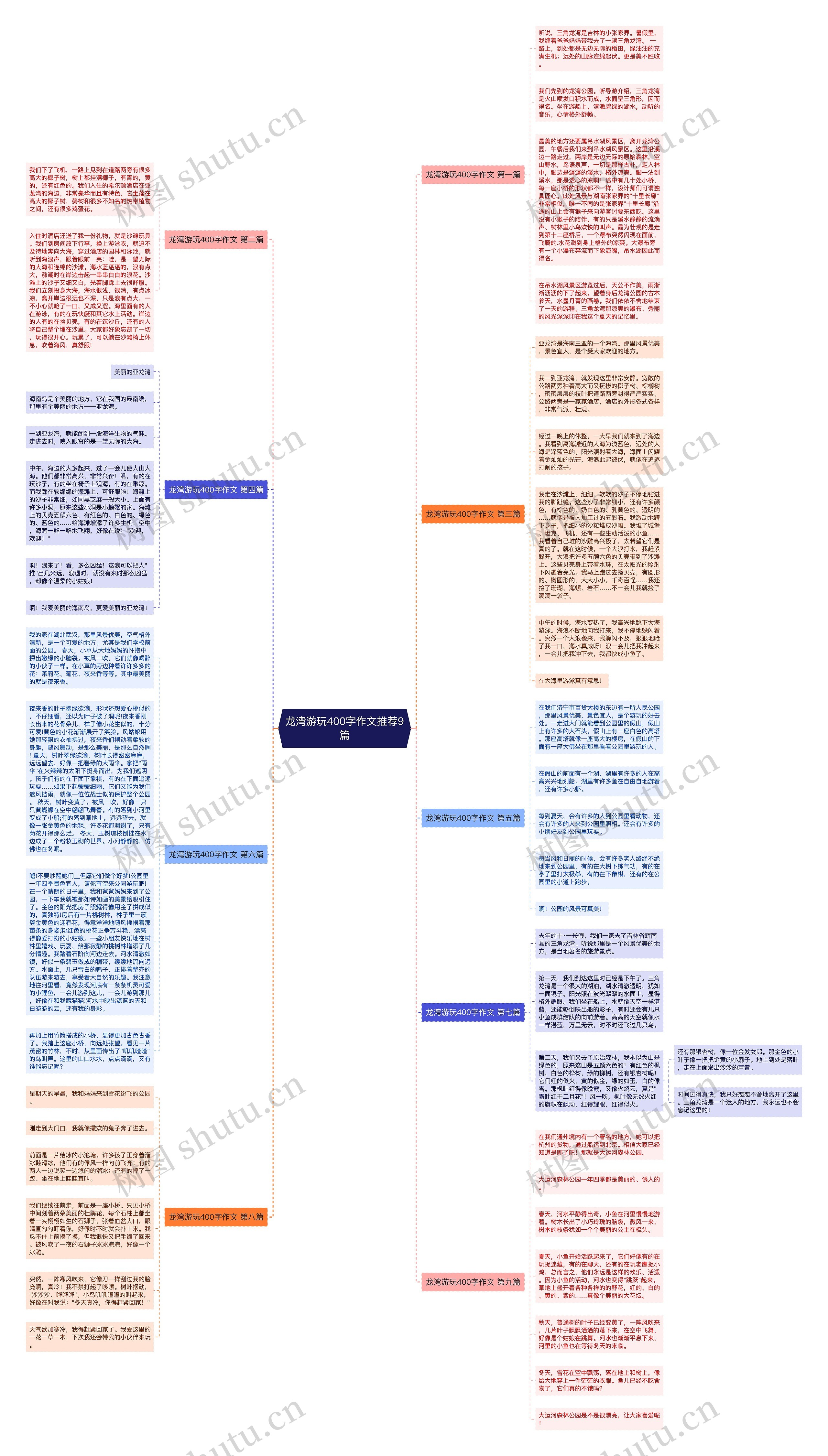 龙湾游玩400字作文推荐9篇思维导图高清图 龙湾游玩400字作文推荐9篇思维导图