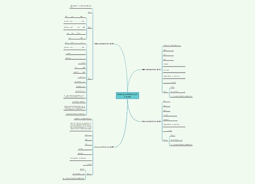 民事纠纷怎样写诉状范文(汇总4篇)思维导图