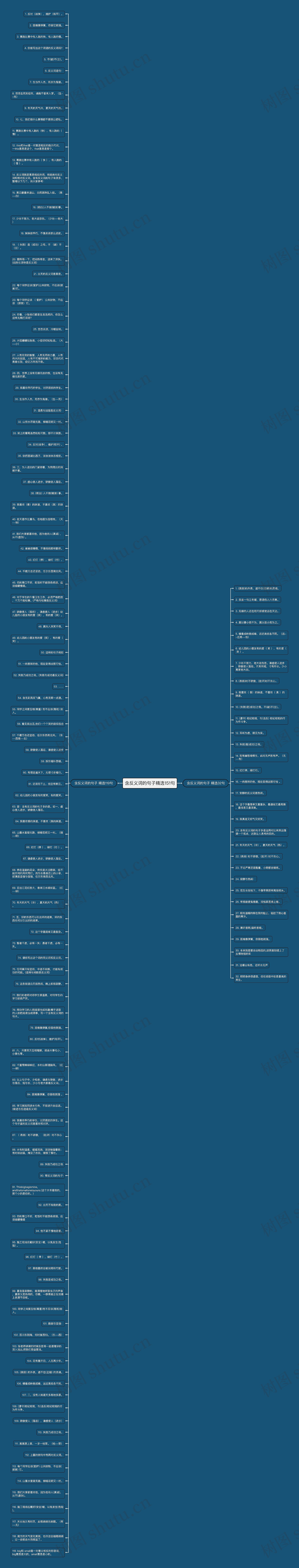 含反义词的句子精选151句思维导图
