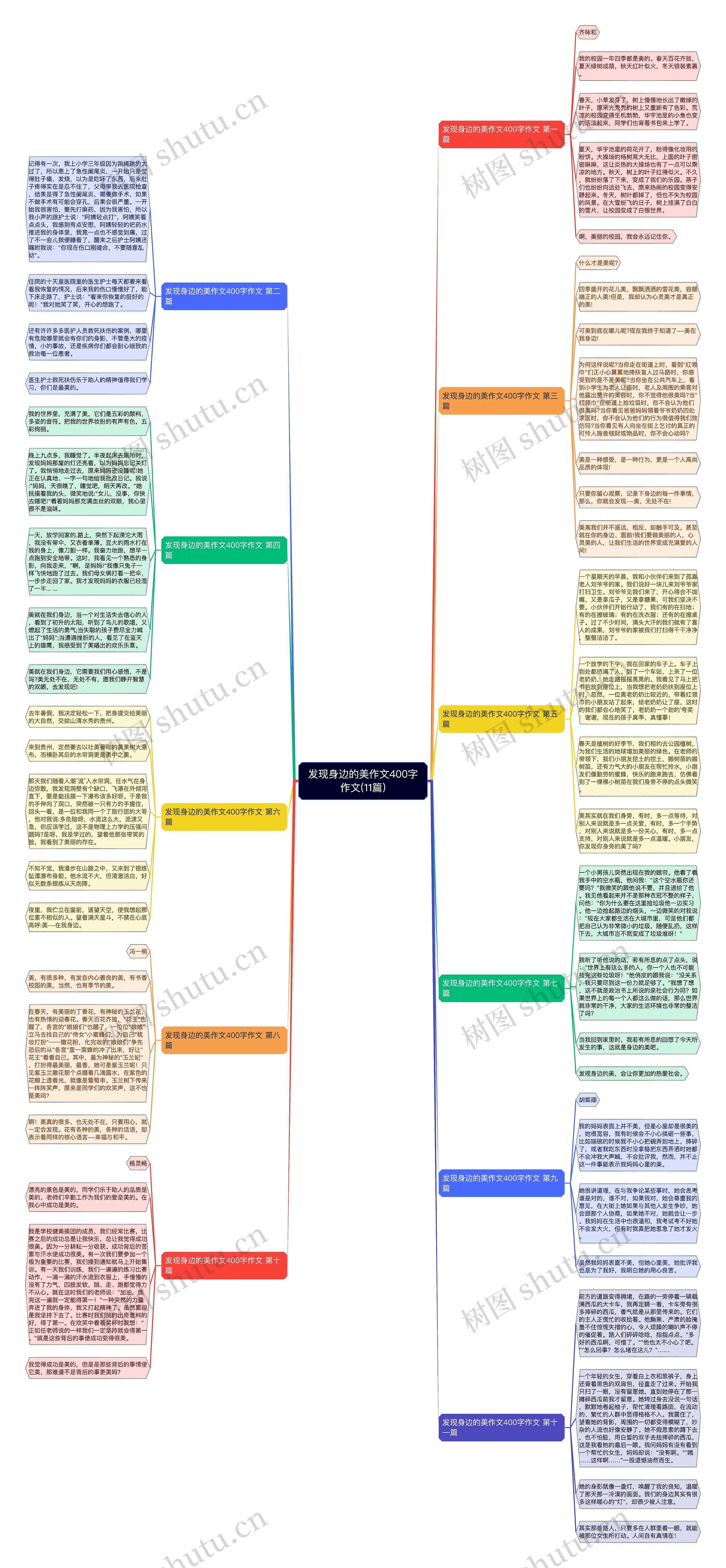 发现身边的美作文400字作文(11篇)思维导图