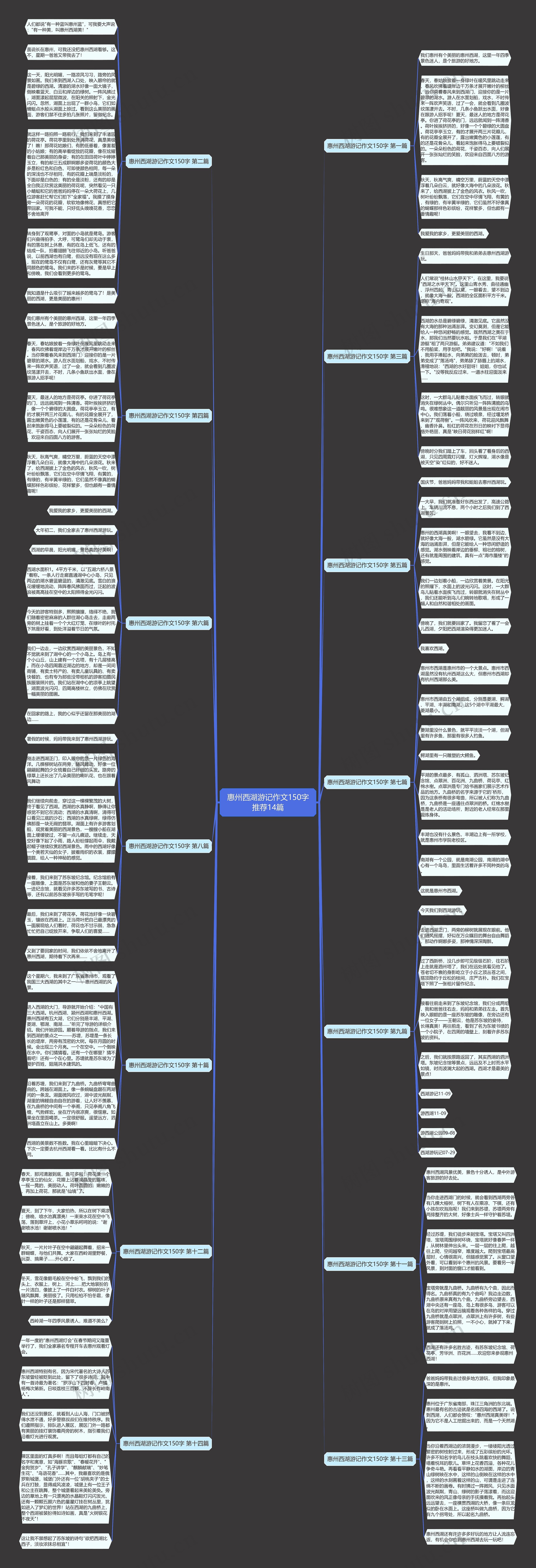 惠州西湖游记作文150字推荐14篇思维导图