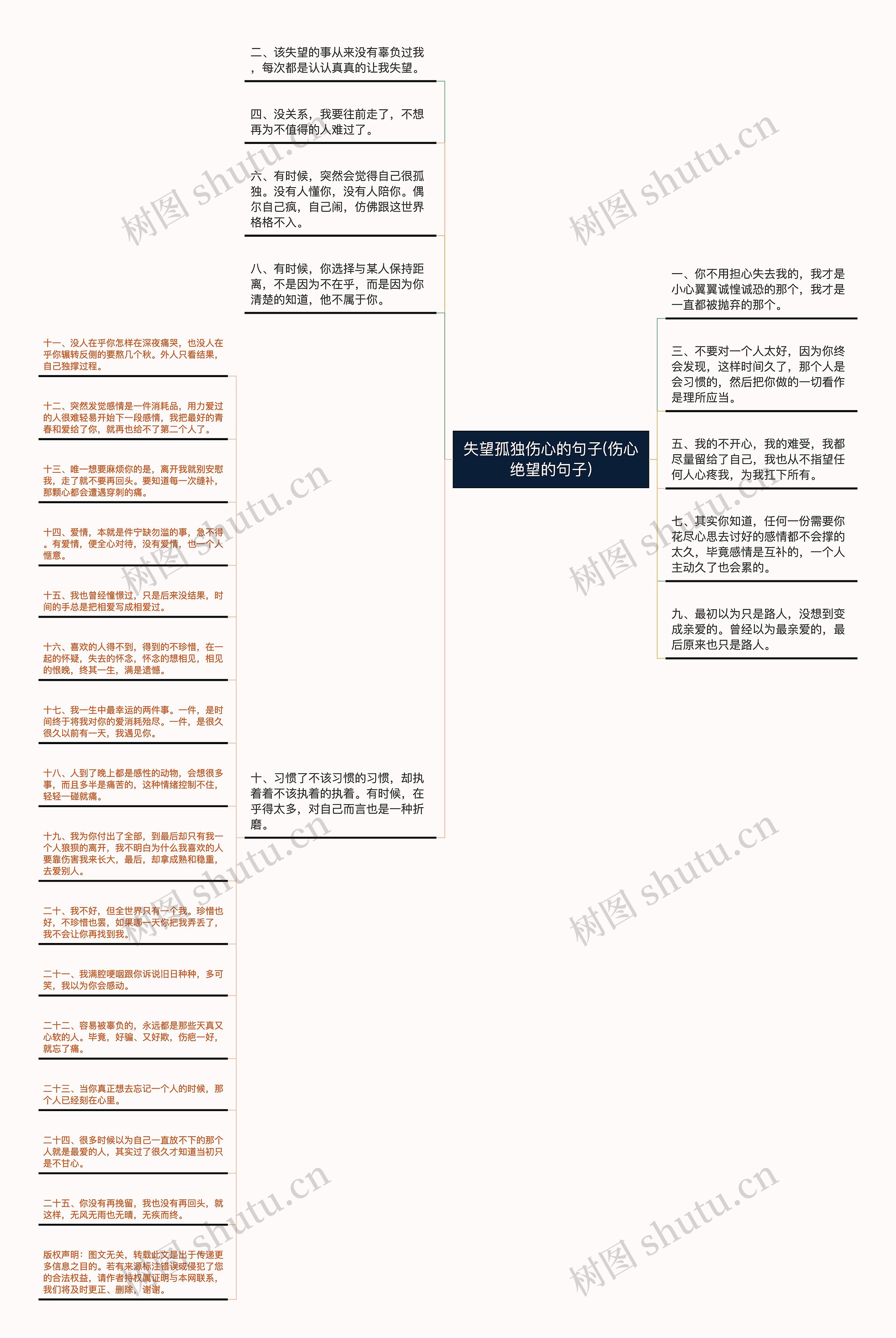 失望孤独伤心的句子(伤心绝望的句子)思维导图