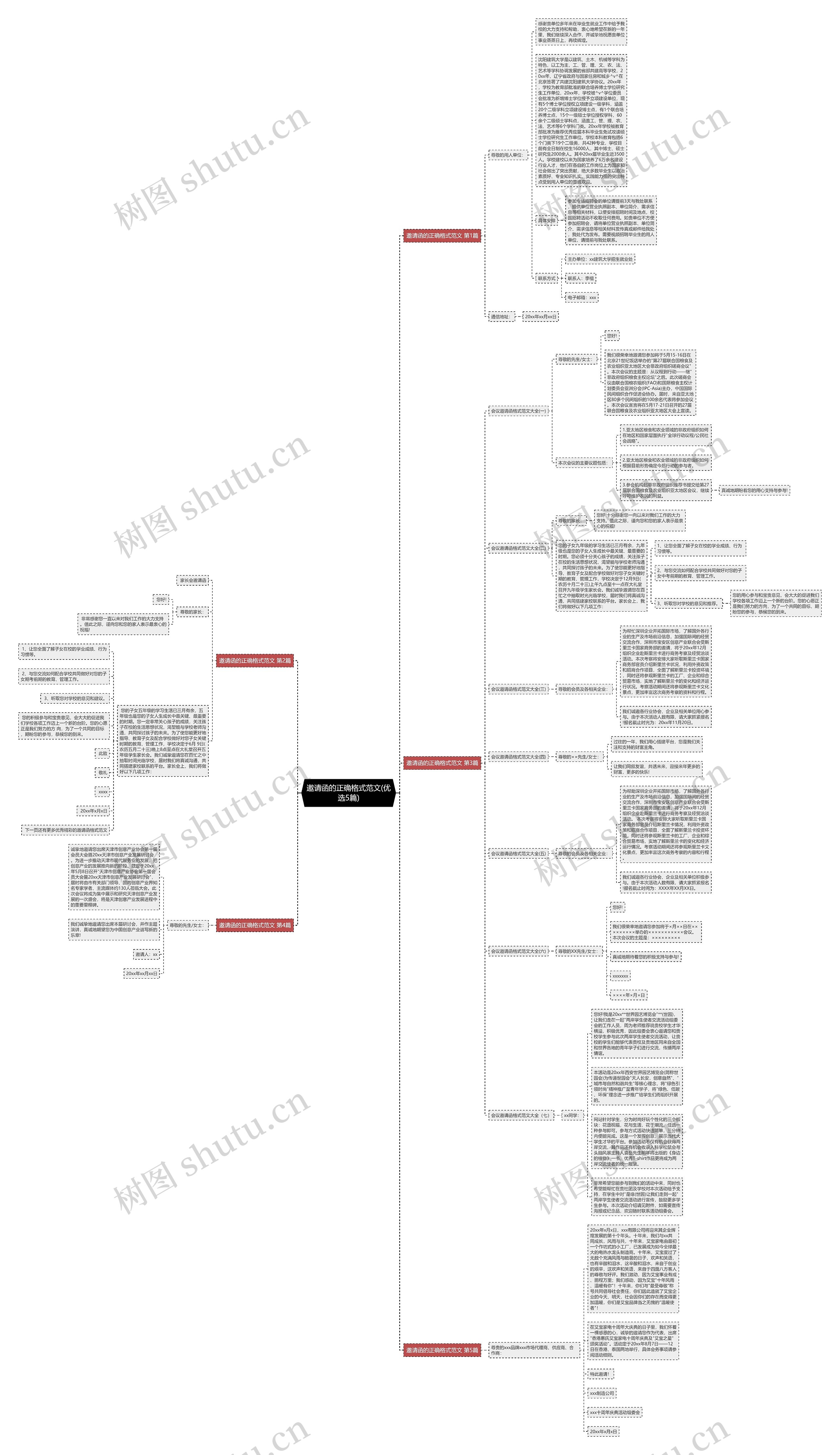邀请函的正确格式范文(优选5篇)思维导图