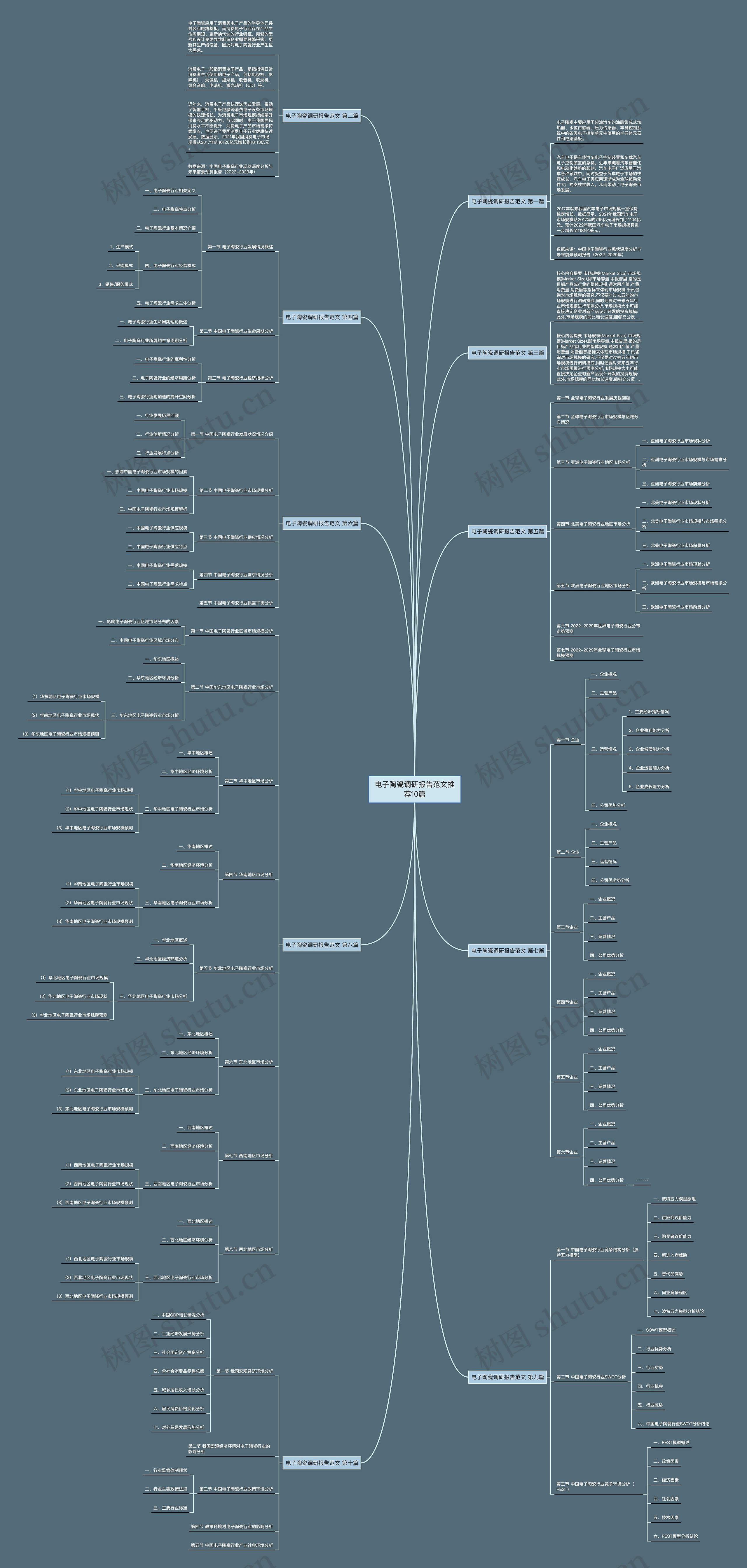 电子陶瓷调研报告范文推荐10篇 电子陶瓷调研报告范文推荐10篇