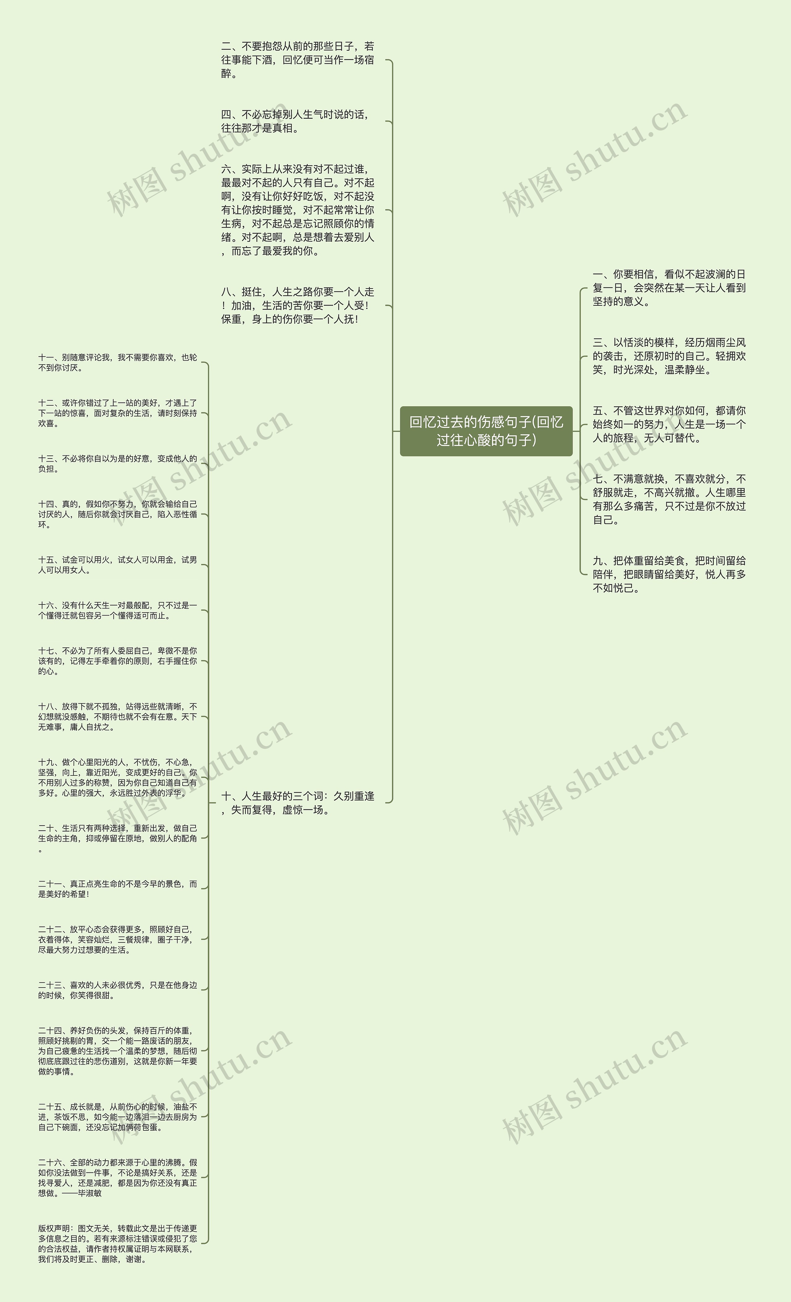 回忆过去的伤感句子(回忆过往心酸的句子)思维导图