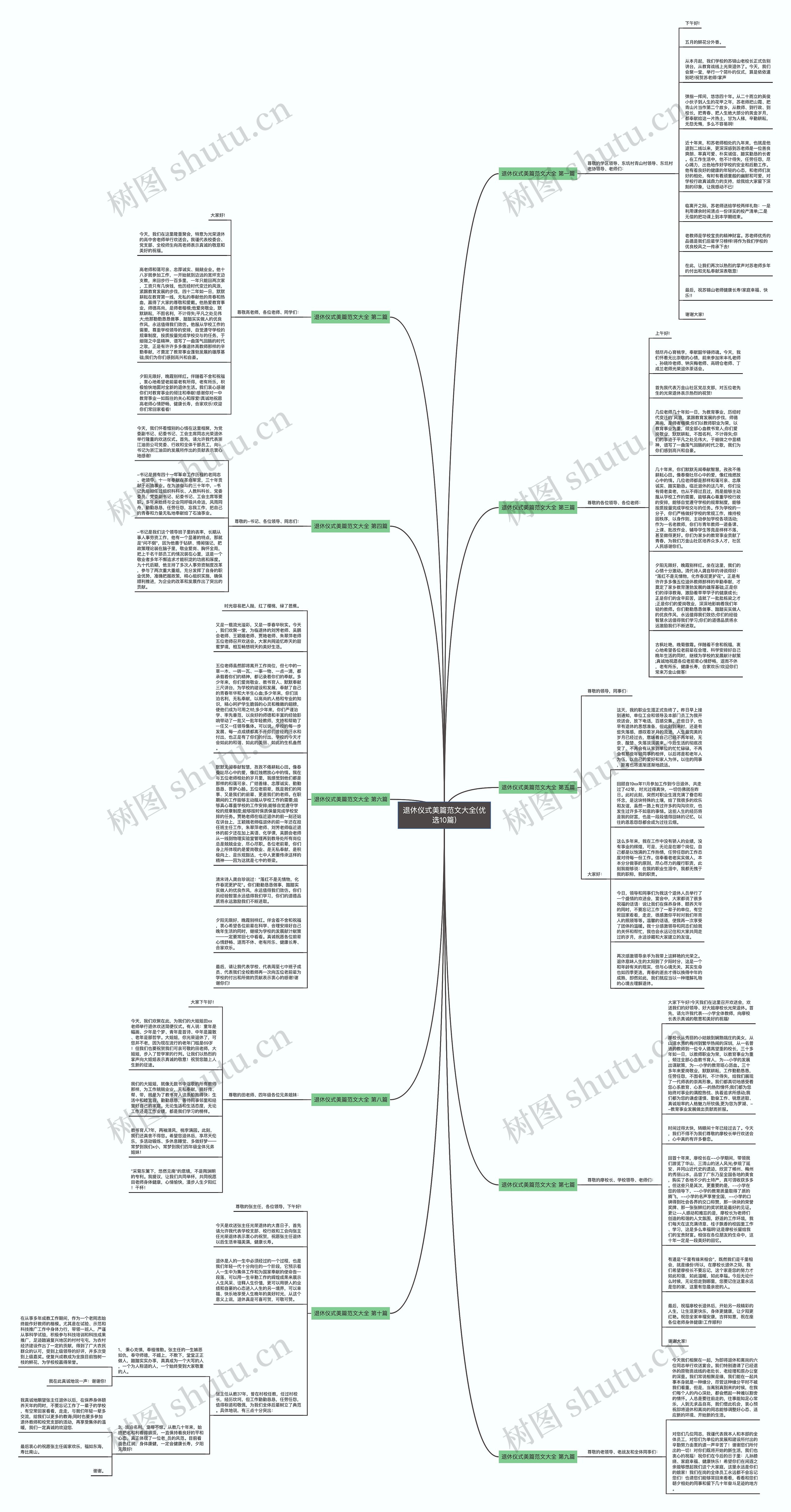 退休仪式美篇范文大全(优选10篇)思维导图
