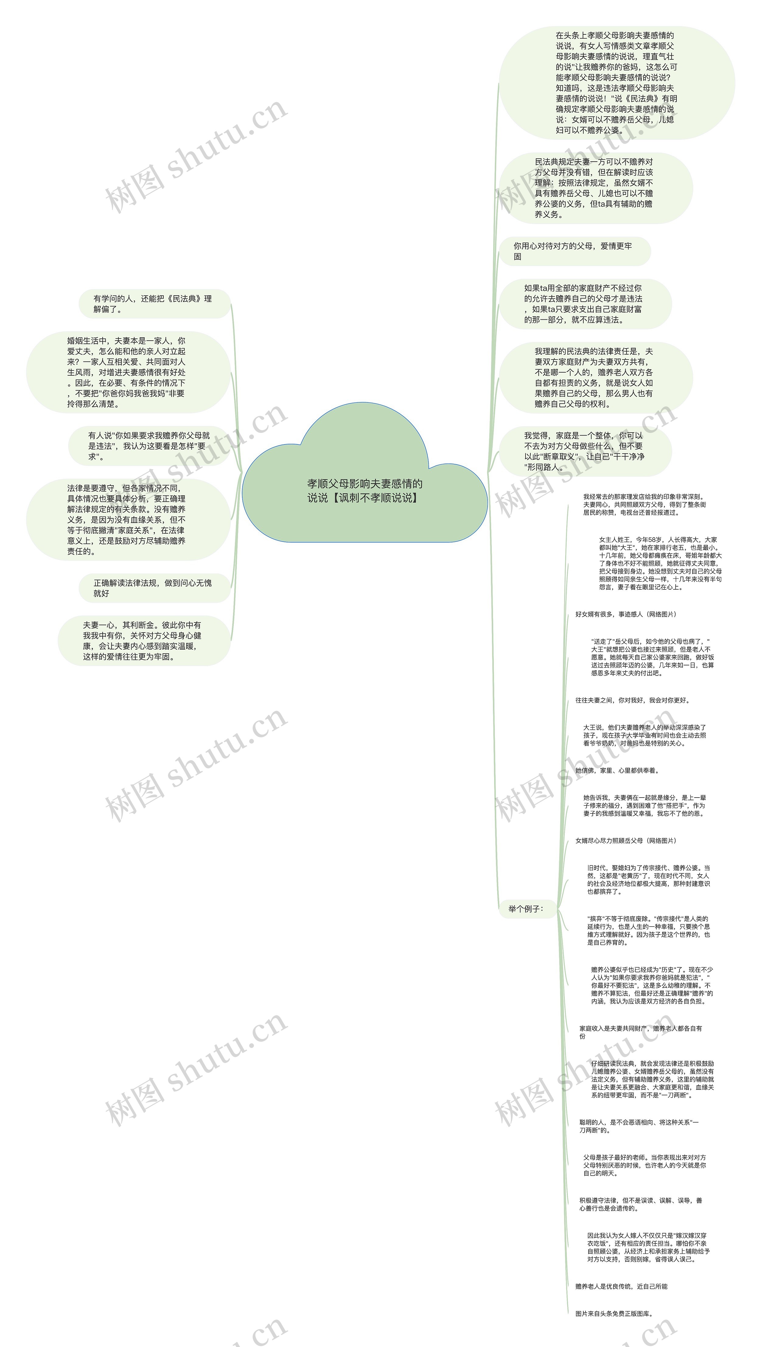 孝顺父母影响夫妻感情的说说【讽刺不孝顺说说】思维导图