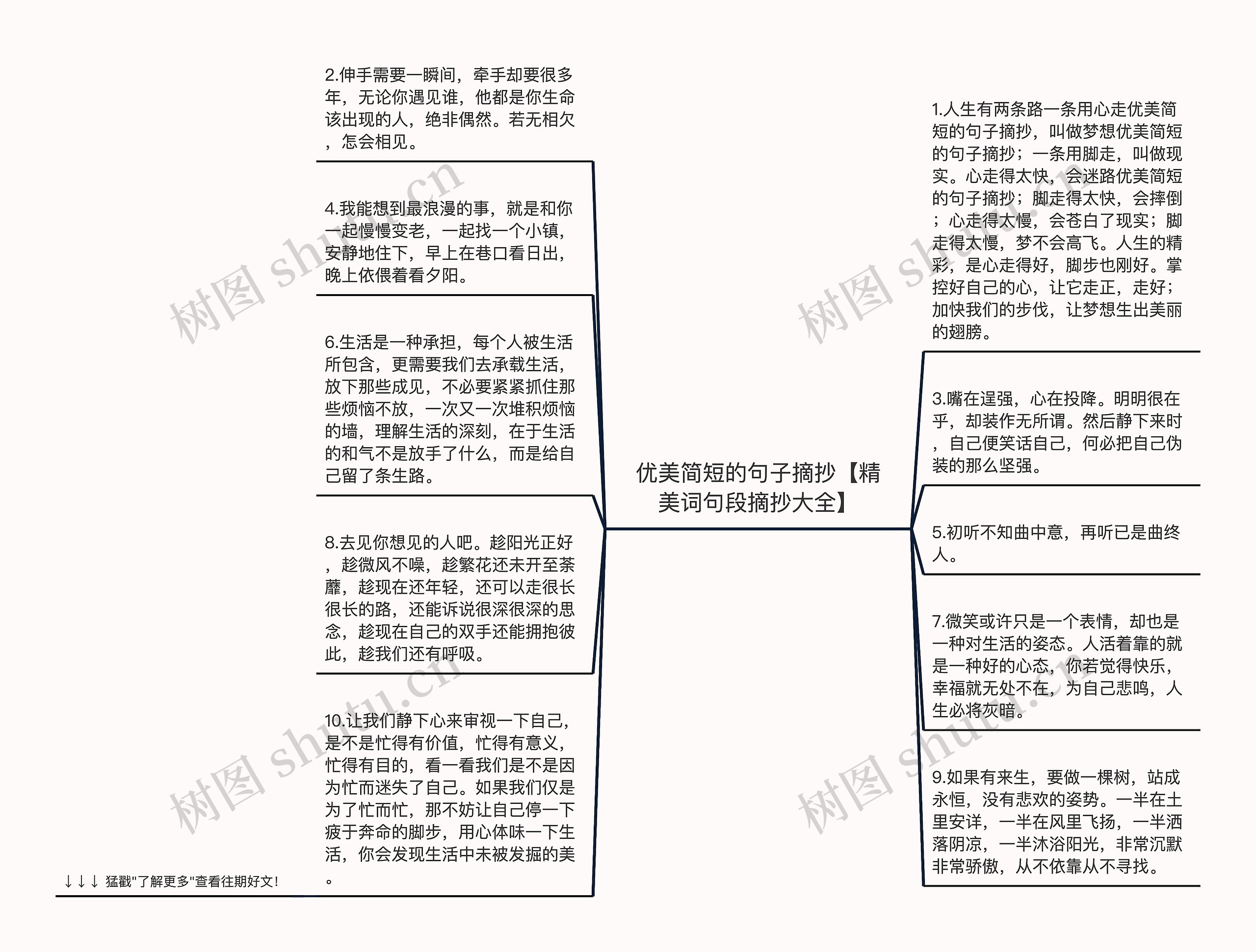 优美简短的句子摘抄【精美词句段摘抄大全】思维导图