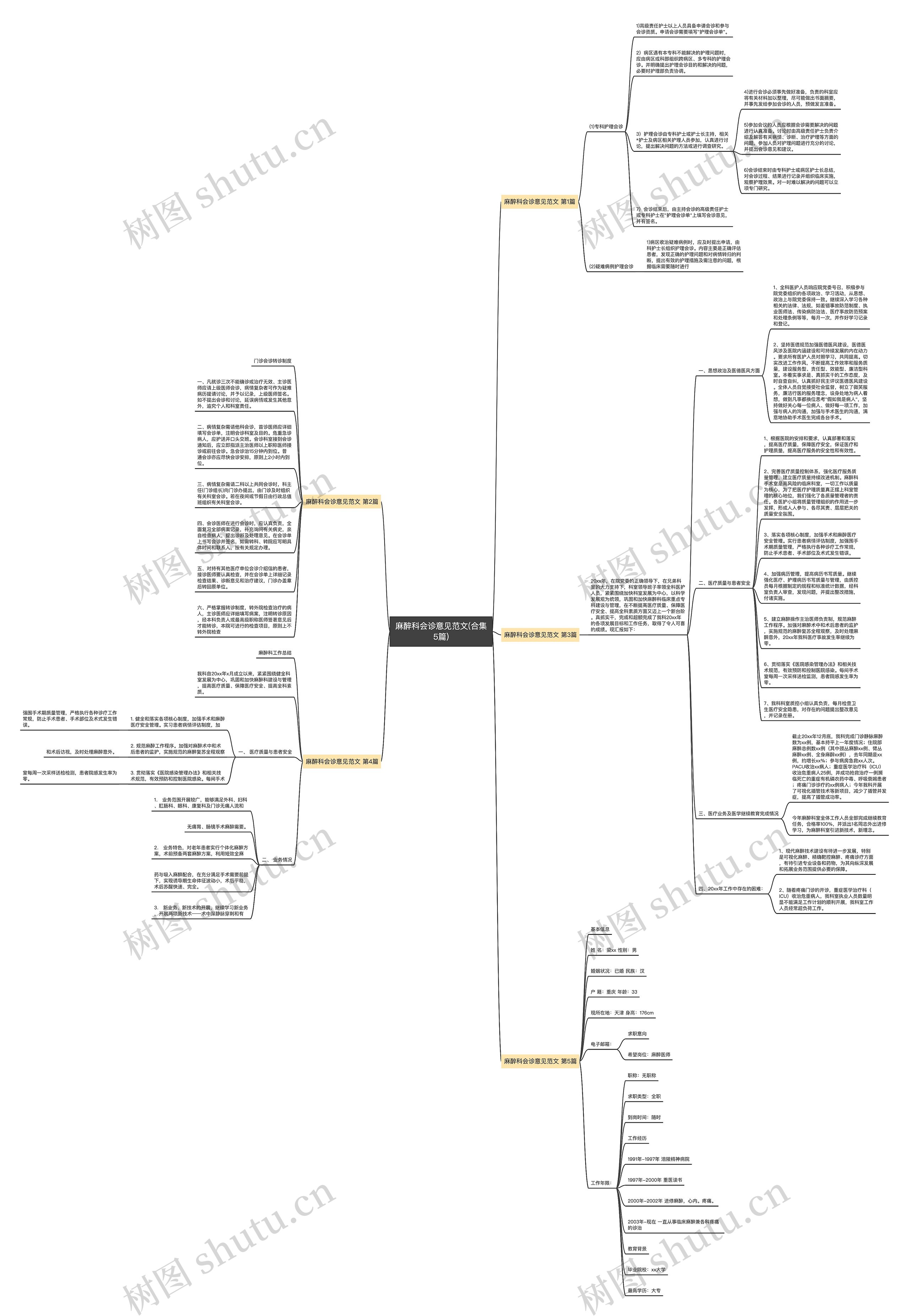 麻醉科会诊意见范文(合集5篇)思维导图