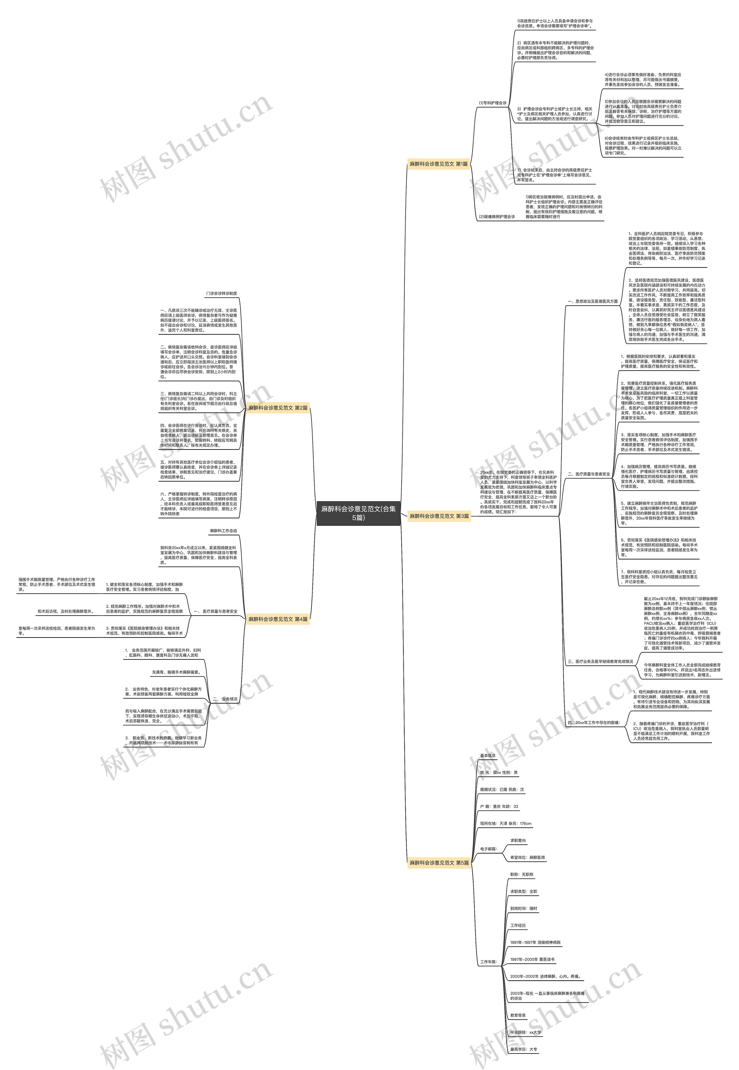 麻醉科会诊意见范文(合集5篇) 麻醉科会诊意见范文(合集5篇)