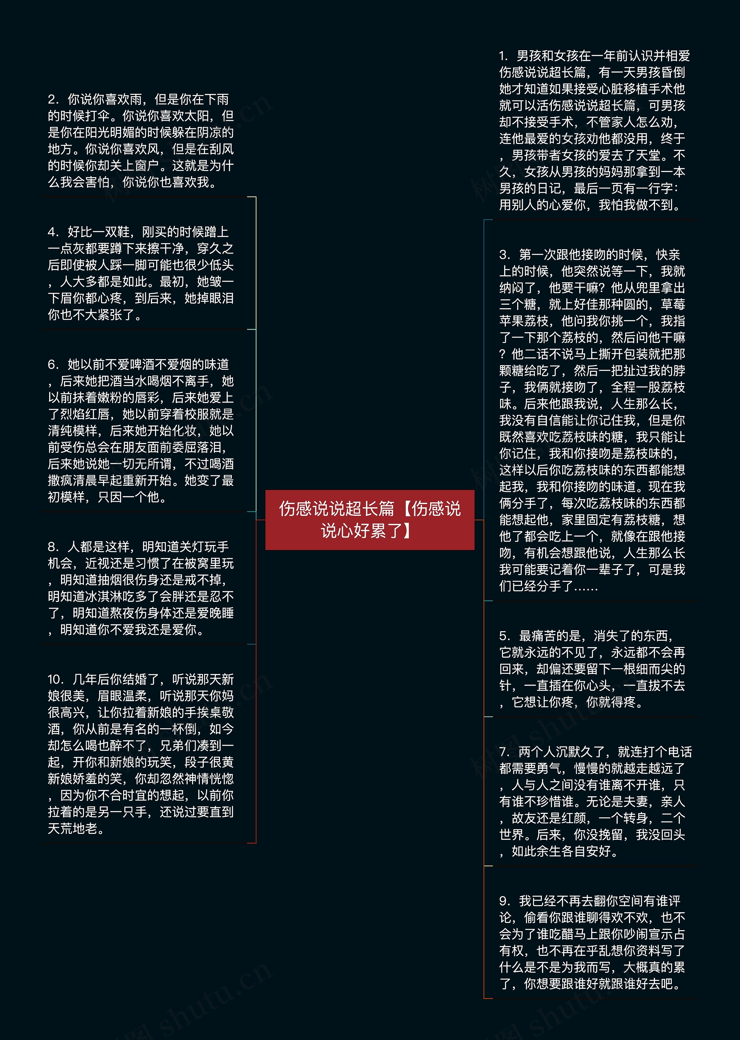 伤感说说超长篇【伤感说说心好累了】思维导图