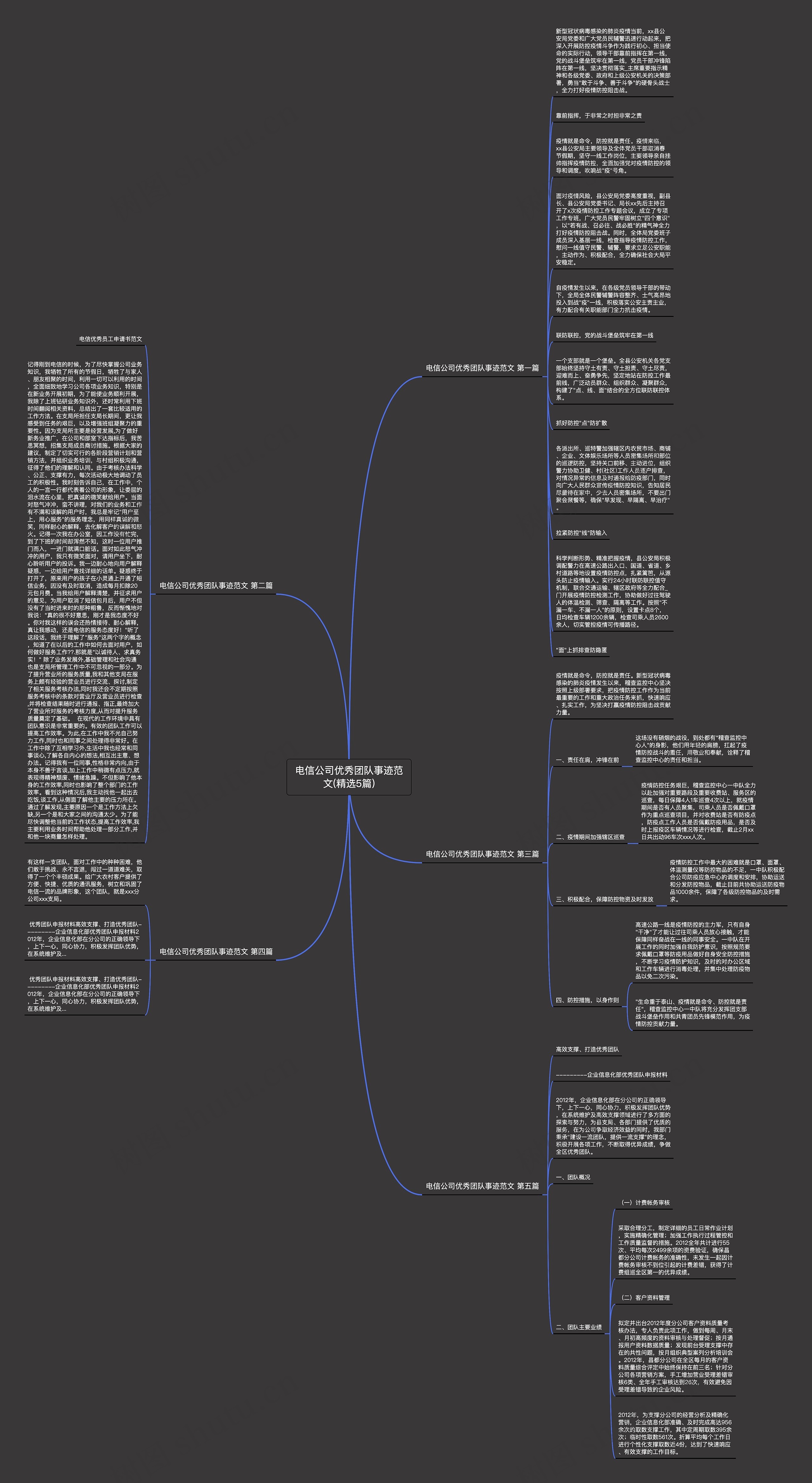 电信公司优秀团队事迹范文(精选5篇)思维导图
