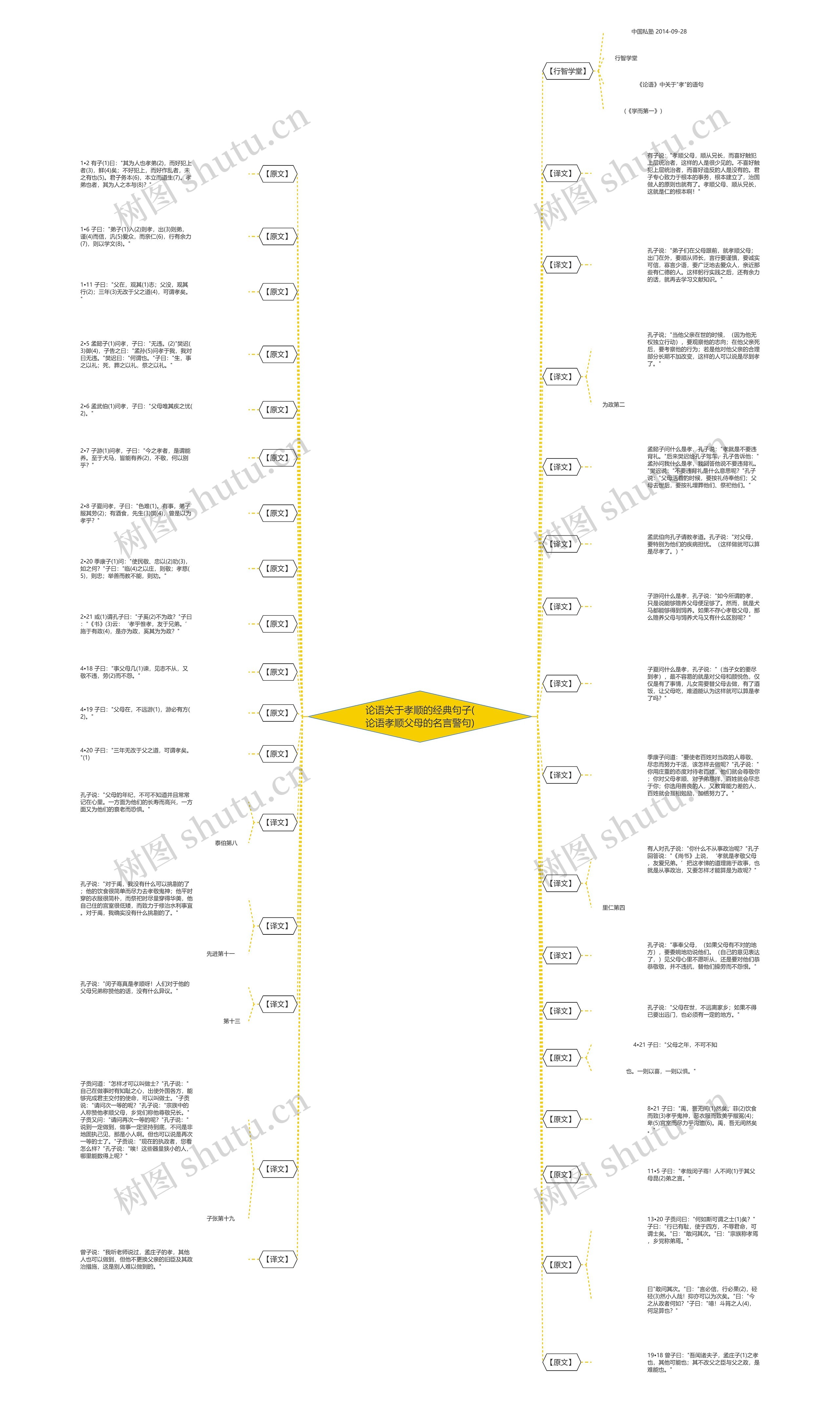 论语关于孝顺的经典句子(论语孝顺父母的名言警句)思维导图