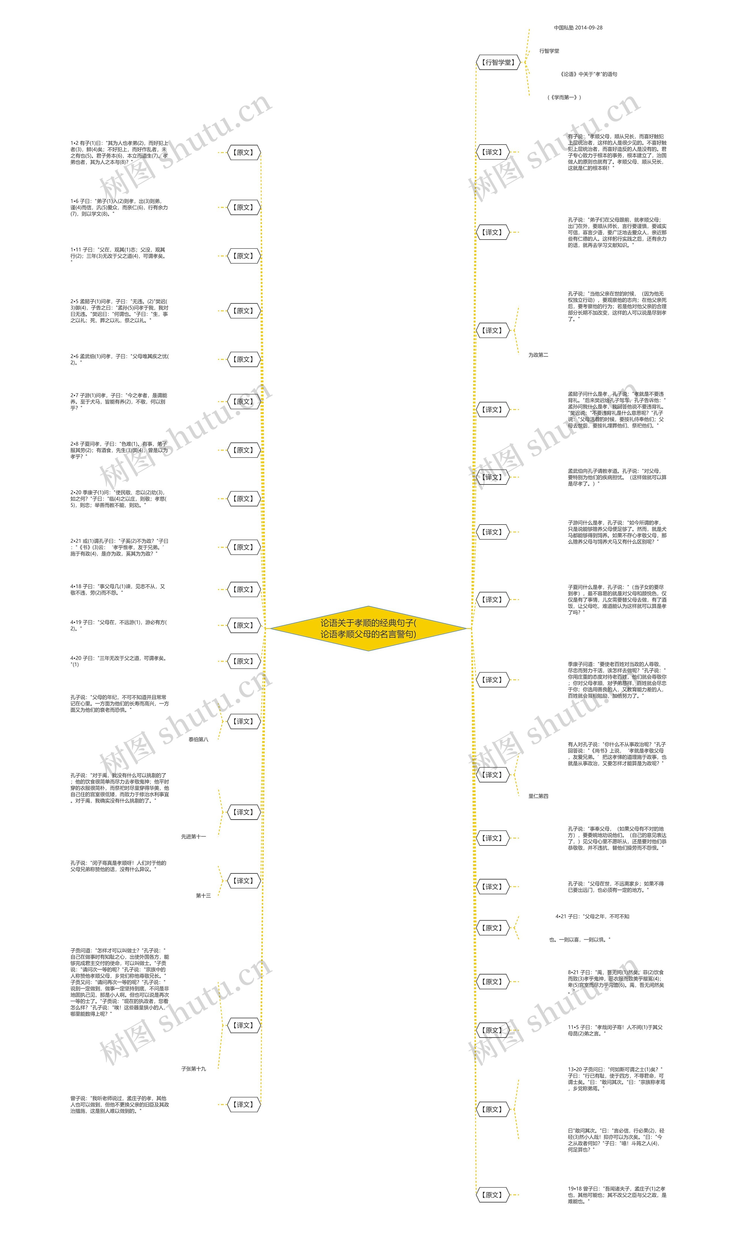 论语关于孝顺的经典句子(论语孝顺父母的名言警句) 论语关于孝顺的经典句子(论语孝顺父母的名言警句)
