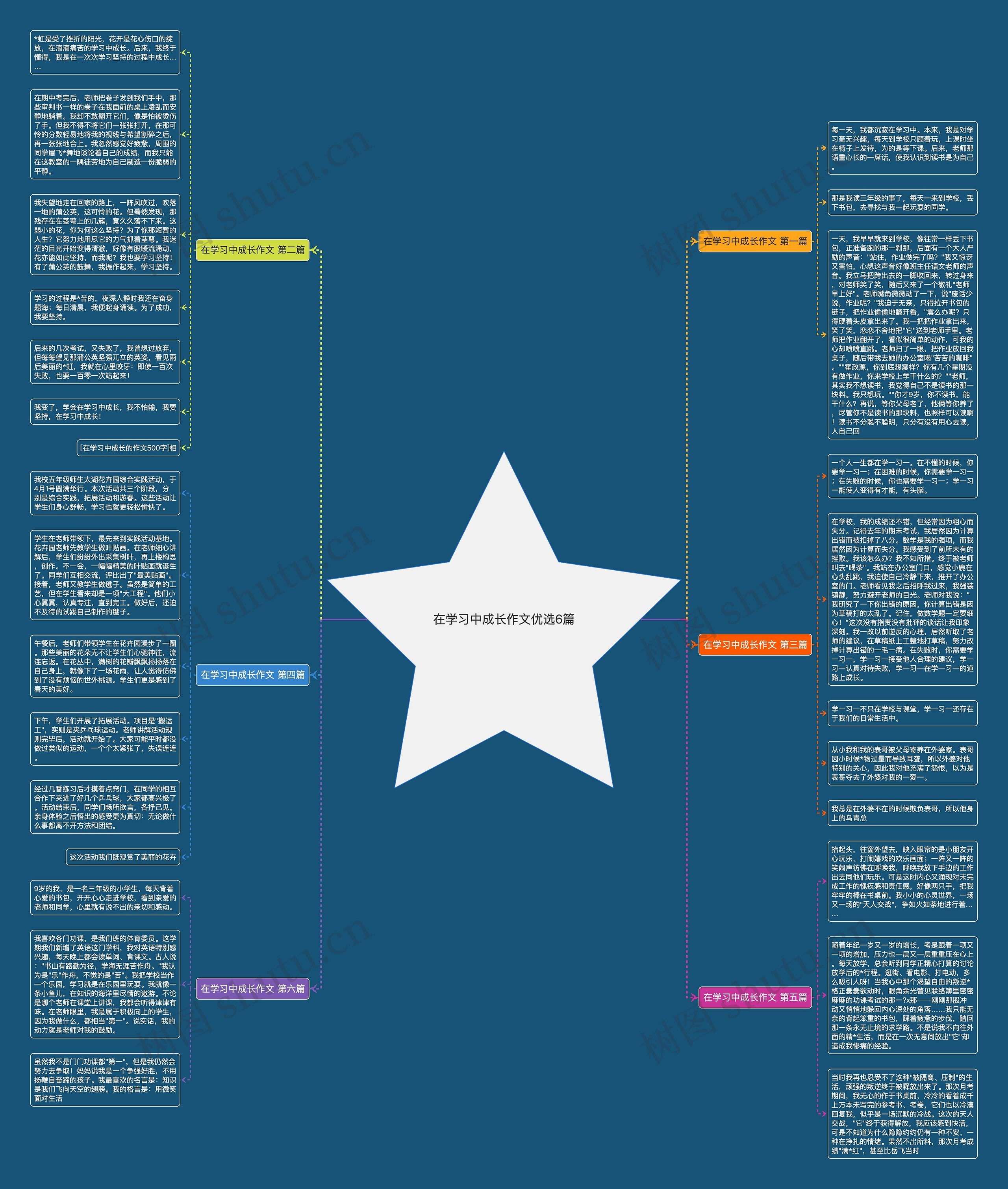 在学习中成长作文优选6篇思维导图