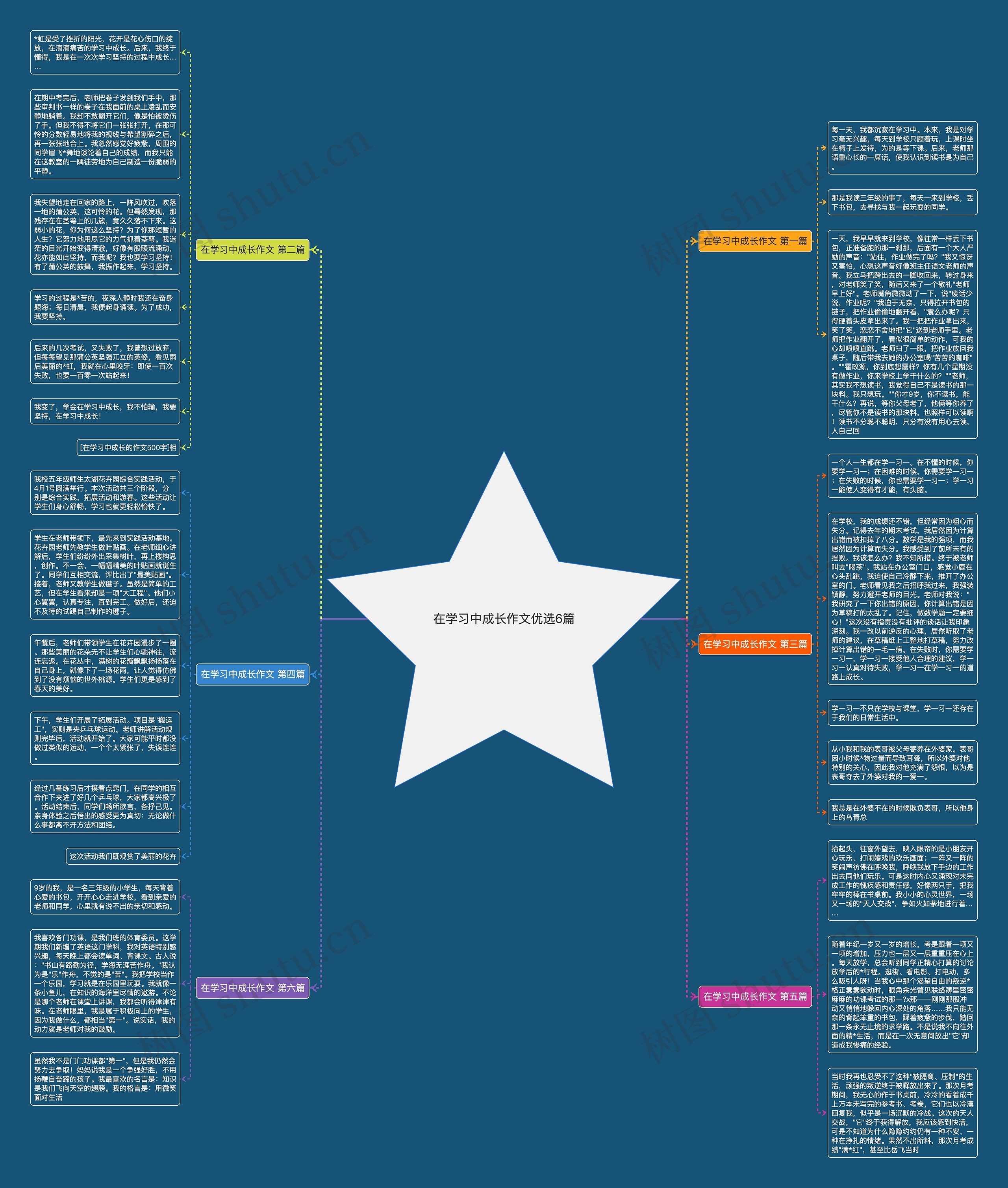 在学习中成长作文优选6篇 在学习中成长作文优选6篇
