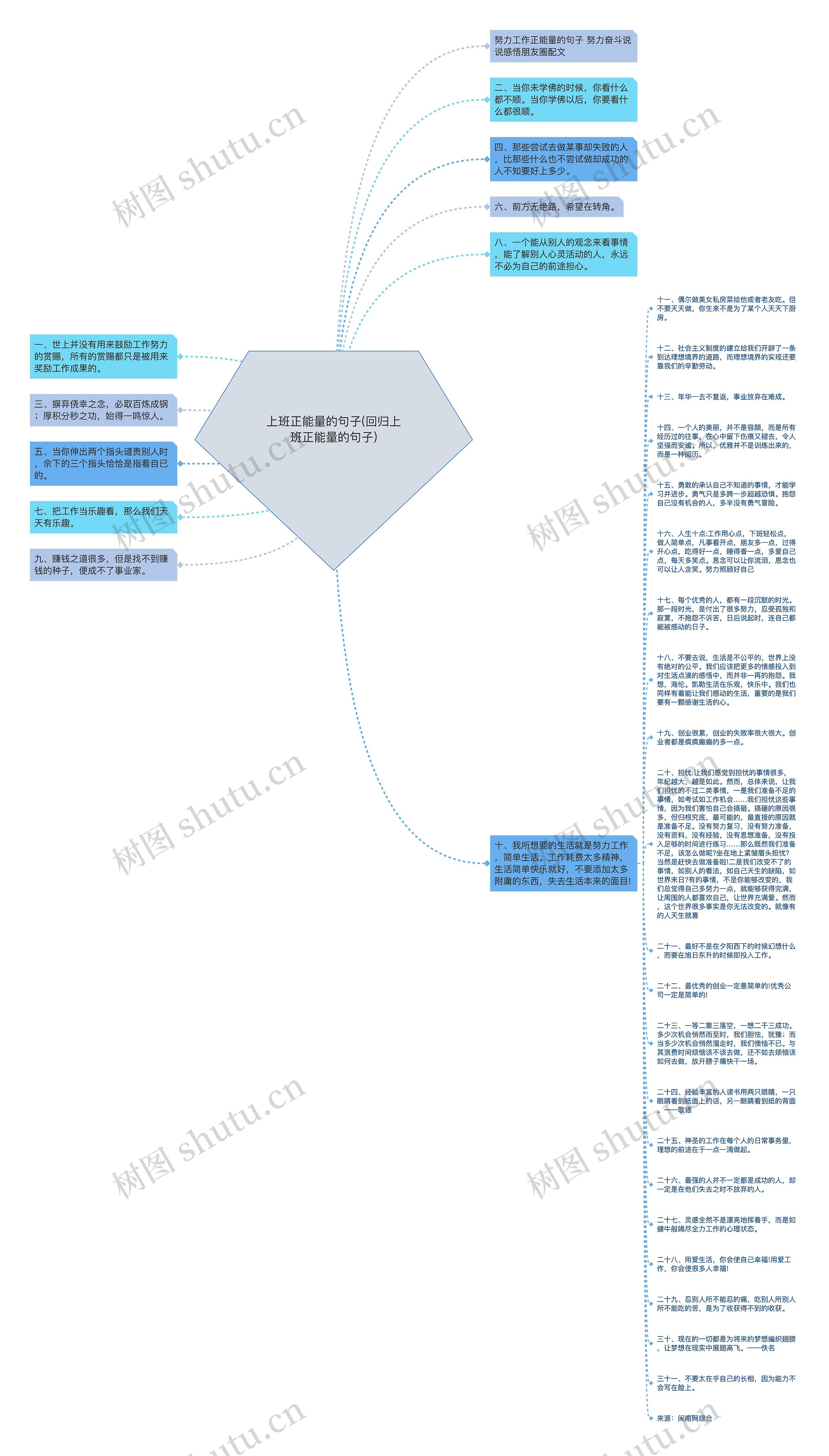 上班正能量的句子(回归上班正能量的句子)思维导图