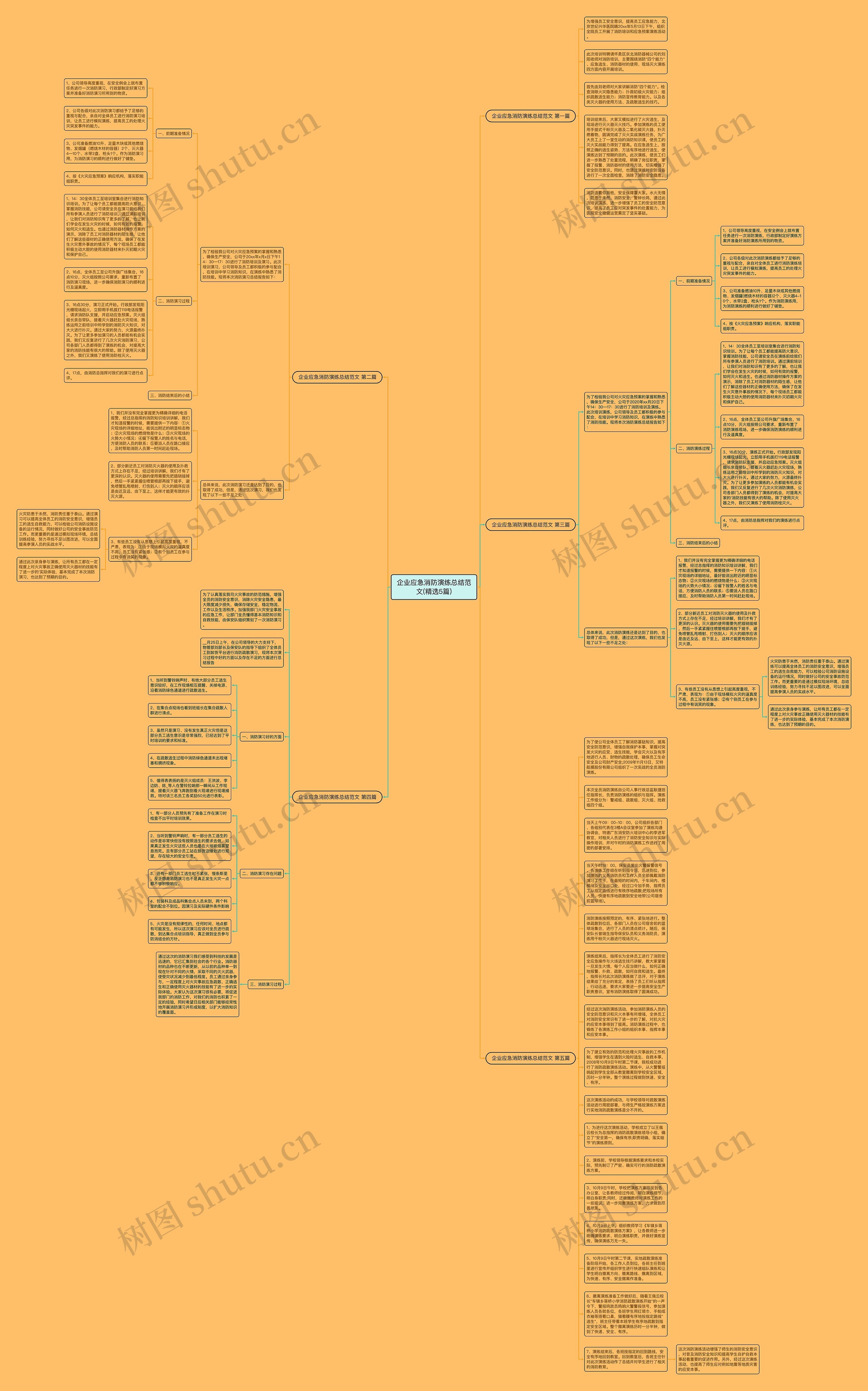 企业应急消防演练总结范文(精选5篇)思维导图