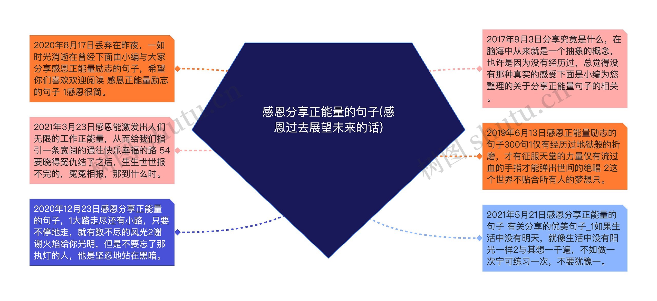 感恩分享正能量的句子(感恩过去展望未来的话) 感恩分享正能量的句子(感恩过去展望未来的话)