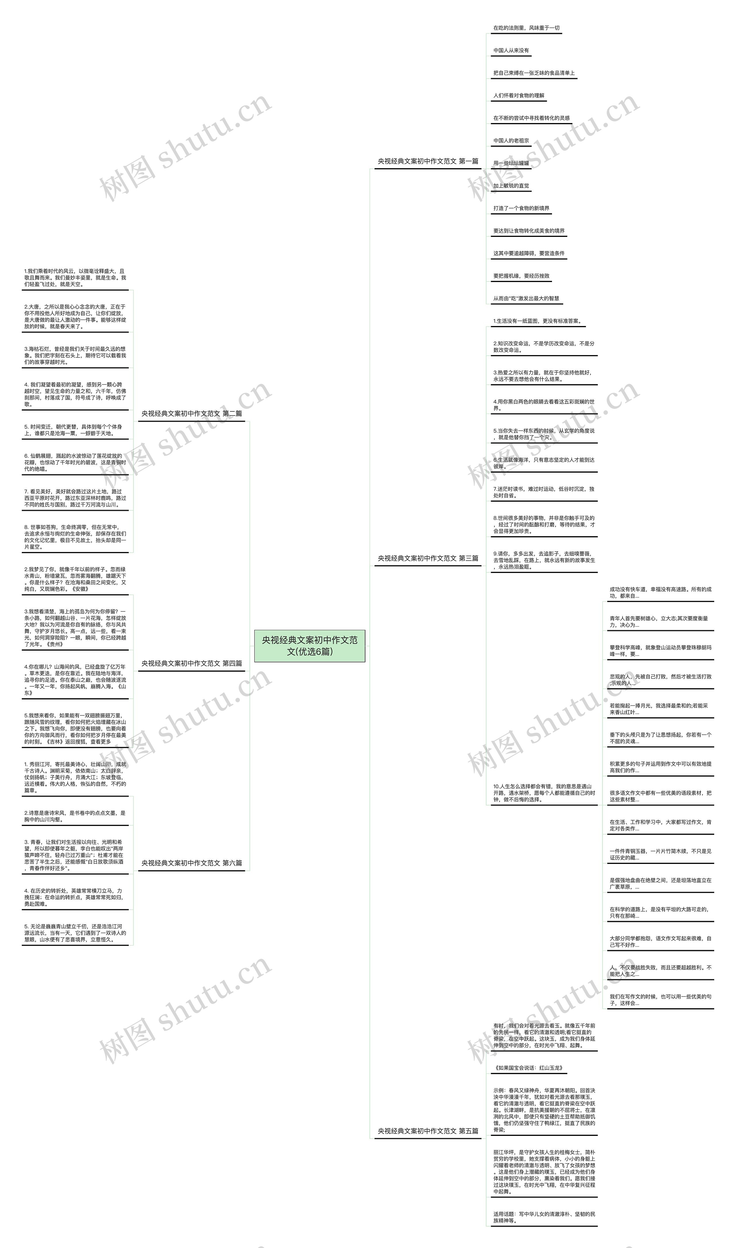 央视经典文案初中作文范文(优选6篇)思维导图