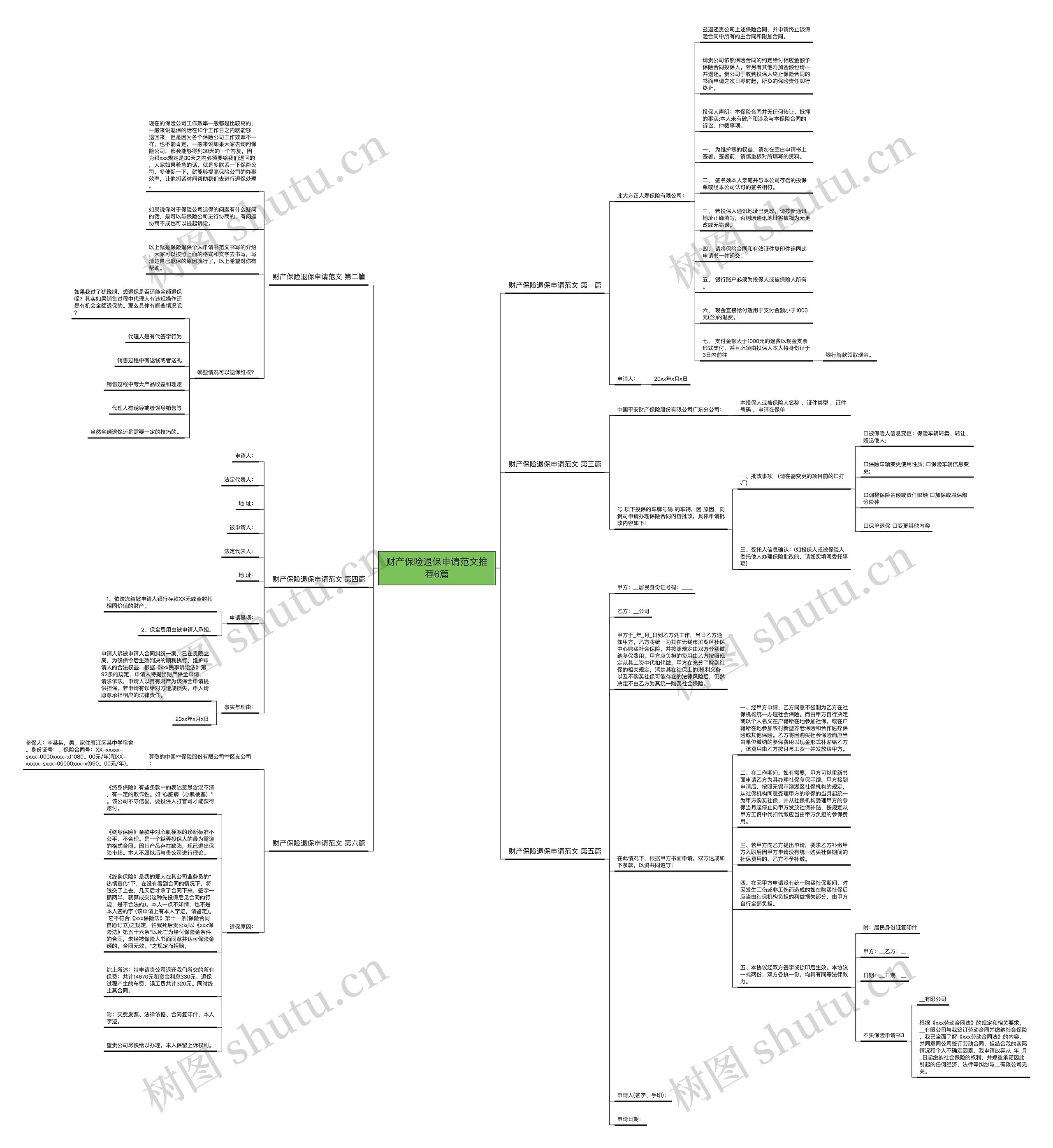 财产保险退保申请范文推荐6篇思维导图