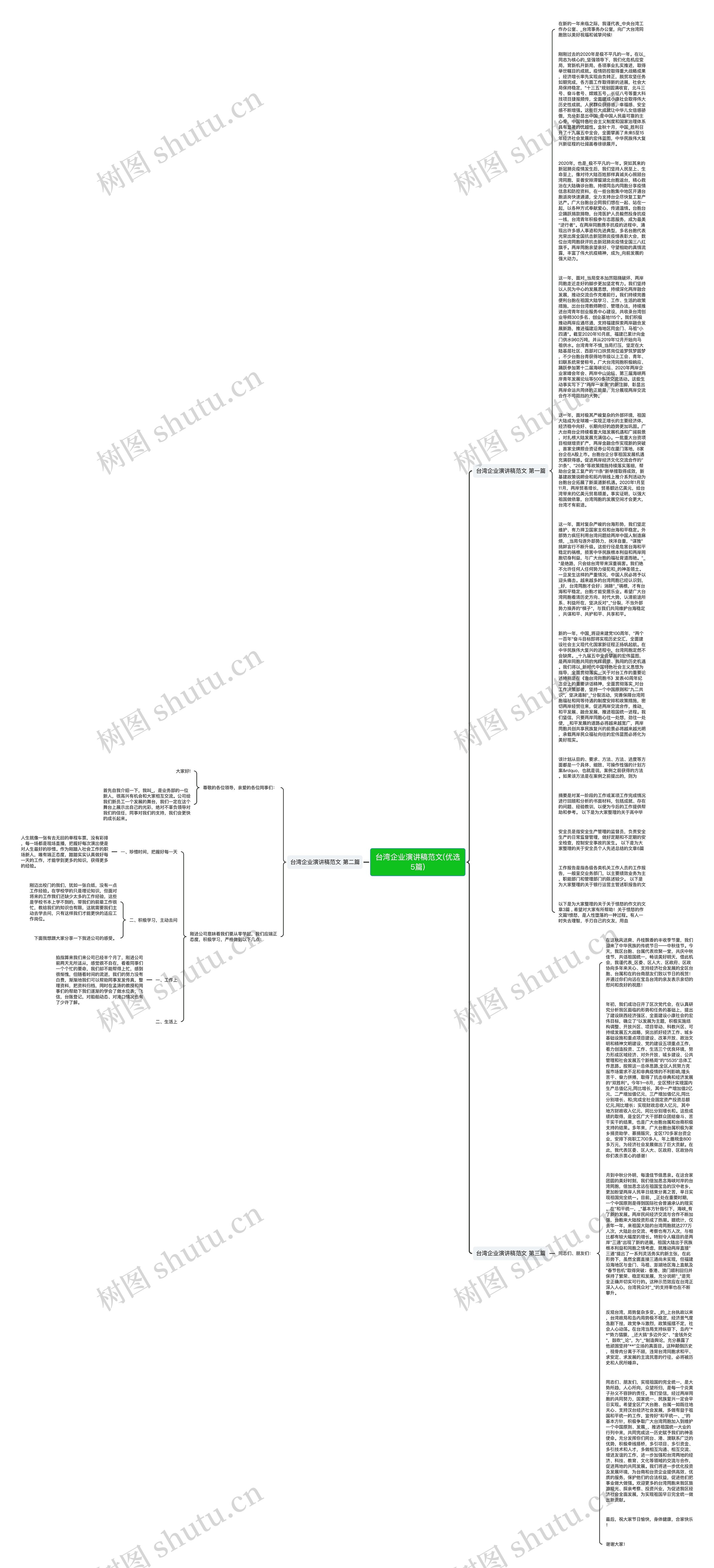 台湾企业演讲稿范文(优选5篇)思维导图