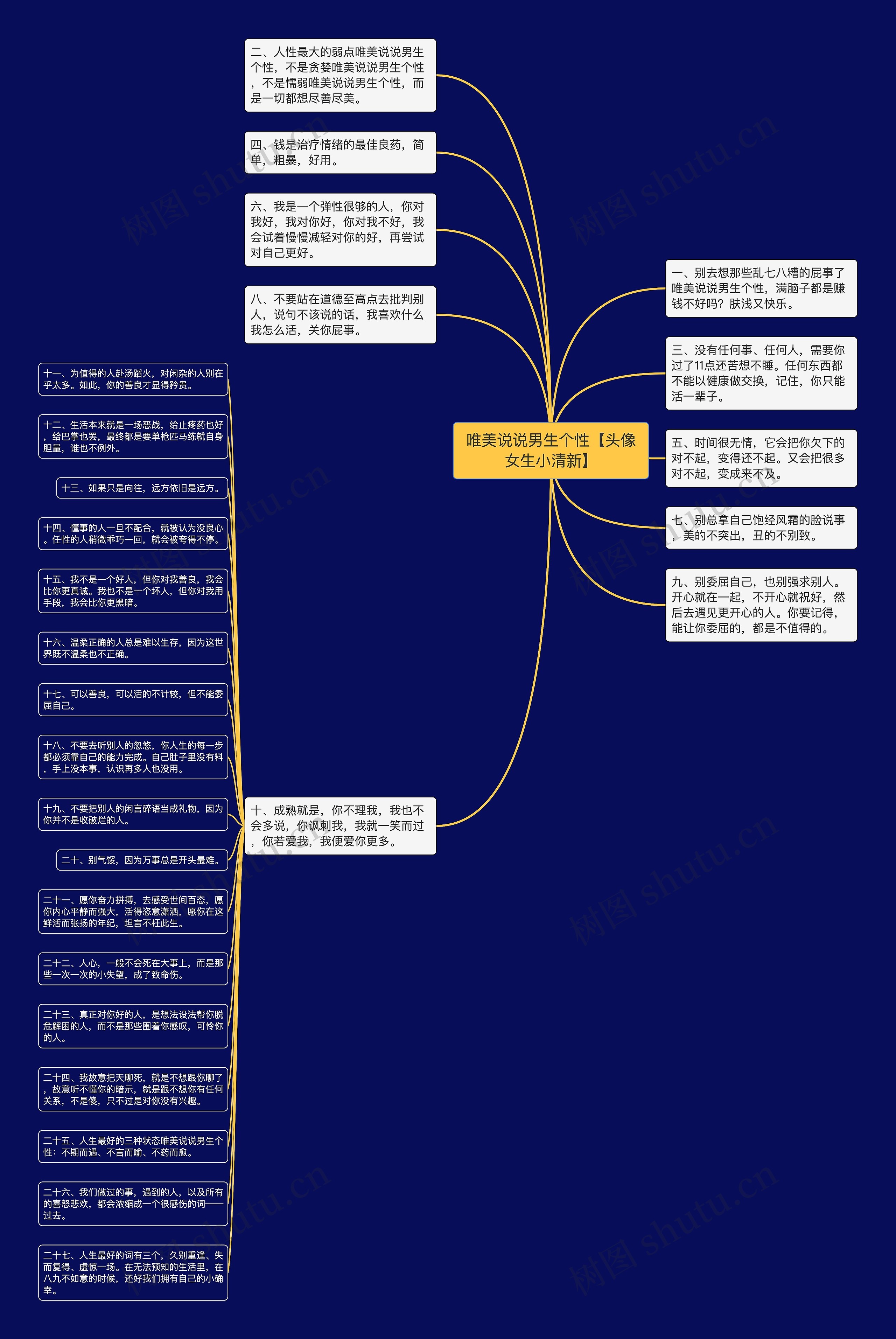 唯美说说男生个性【头像女生小清新】思维导图