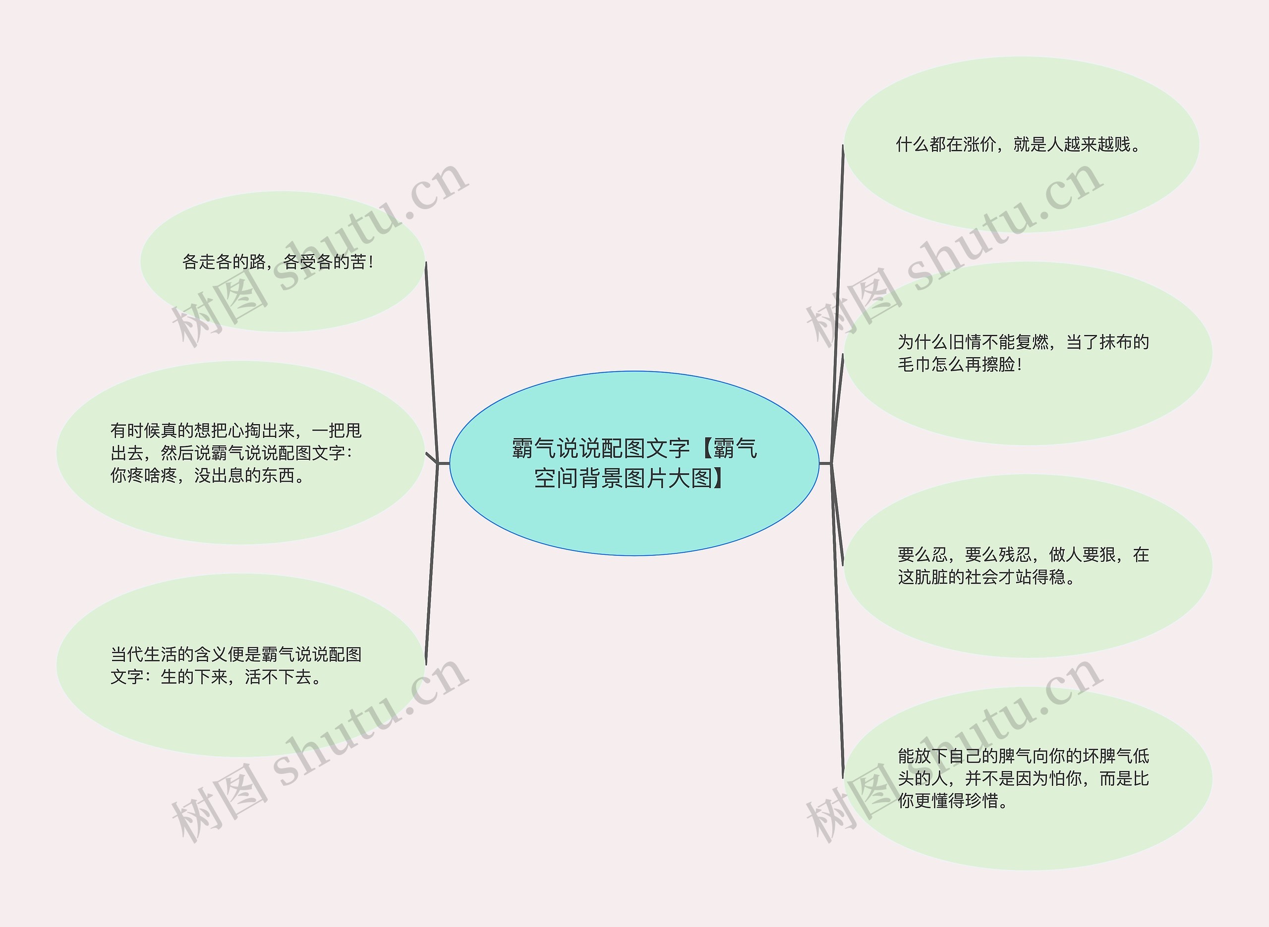 霸气说说配图文字【霸气空间背景图片大图】思维导图